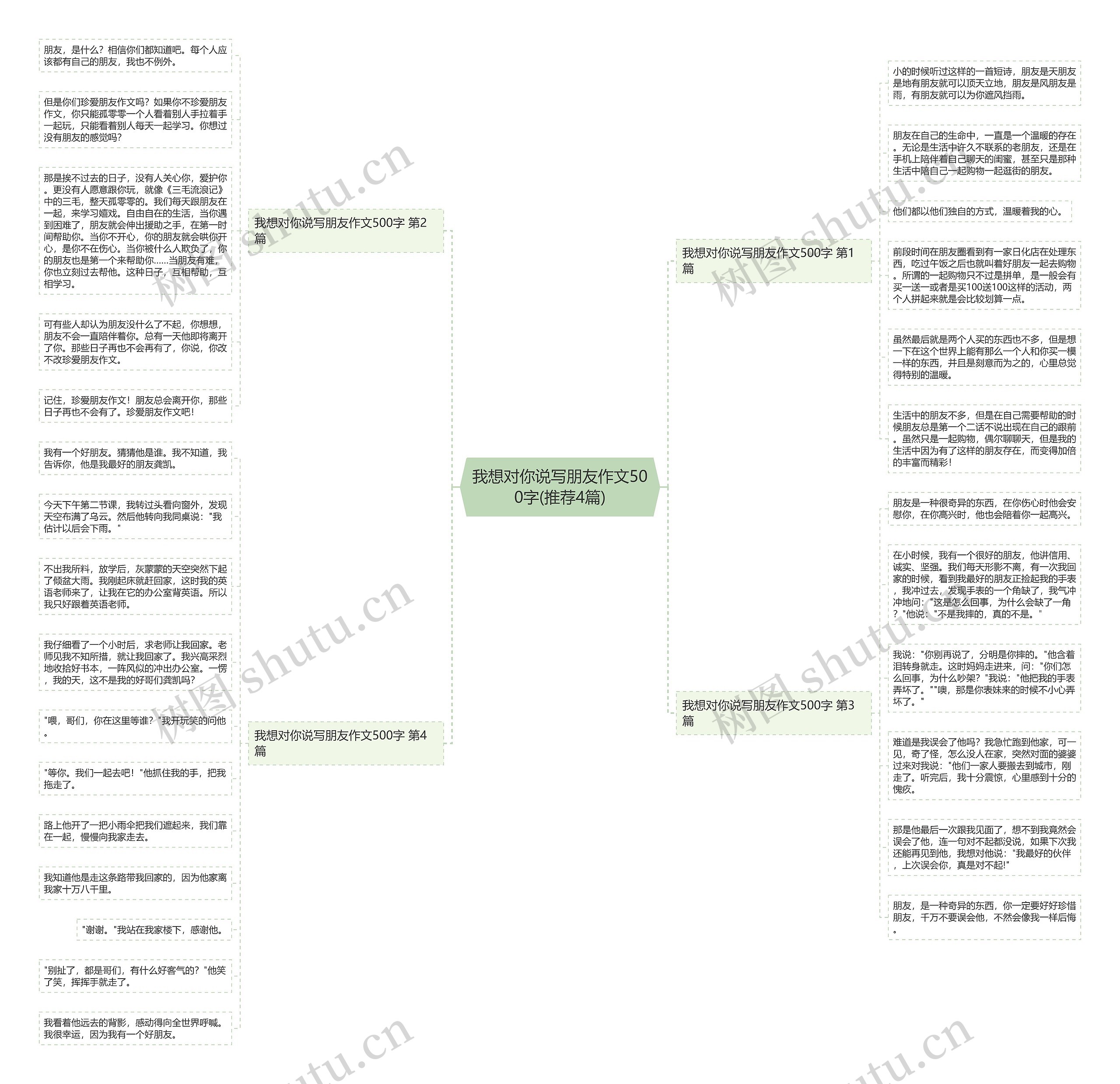 我想对你说写朋友作文500字(推荐4篇)思维导图