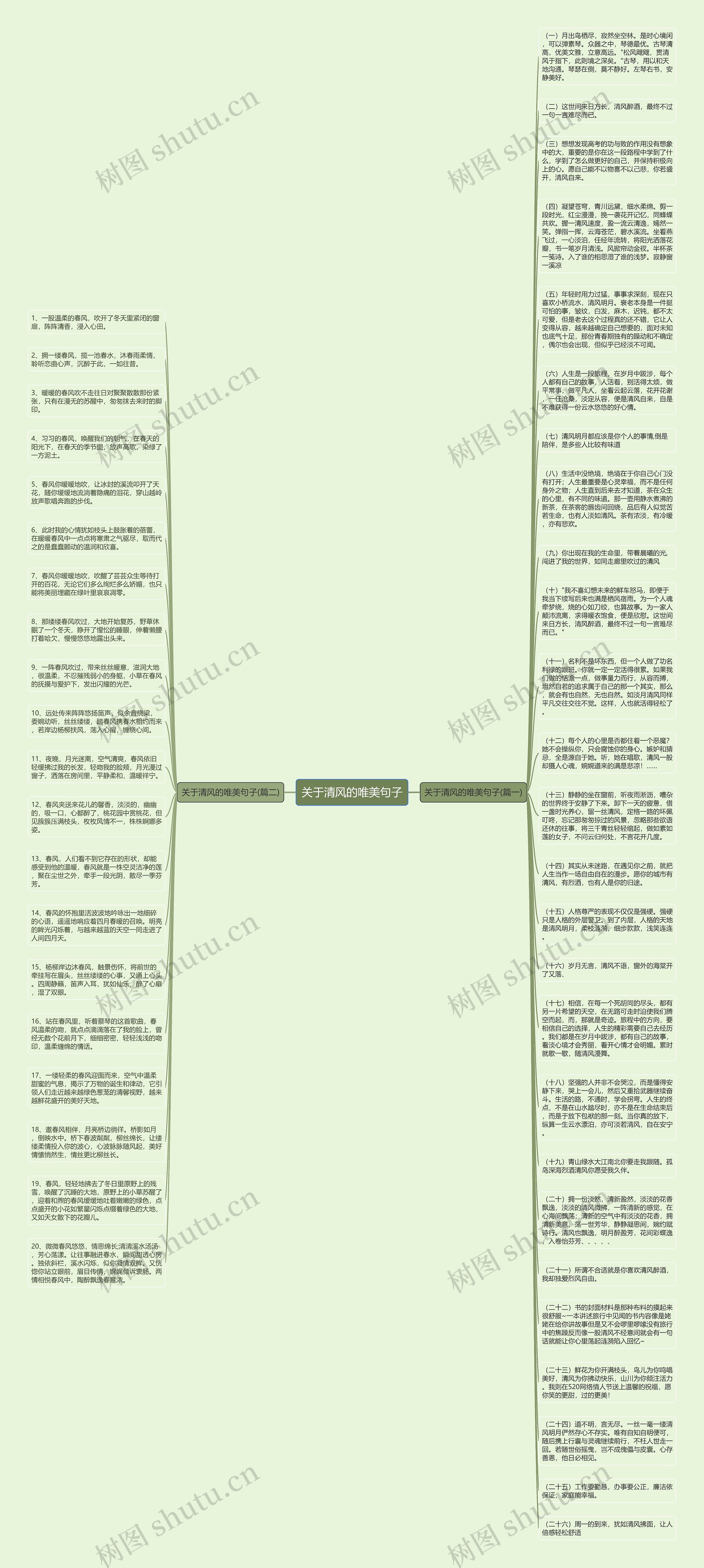 关于清风的唯美句子思维导图