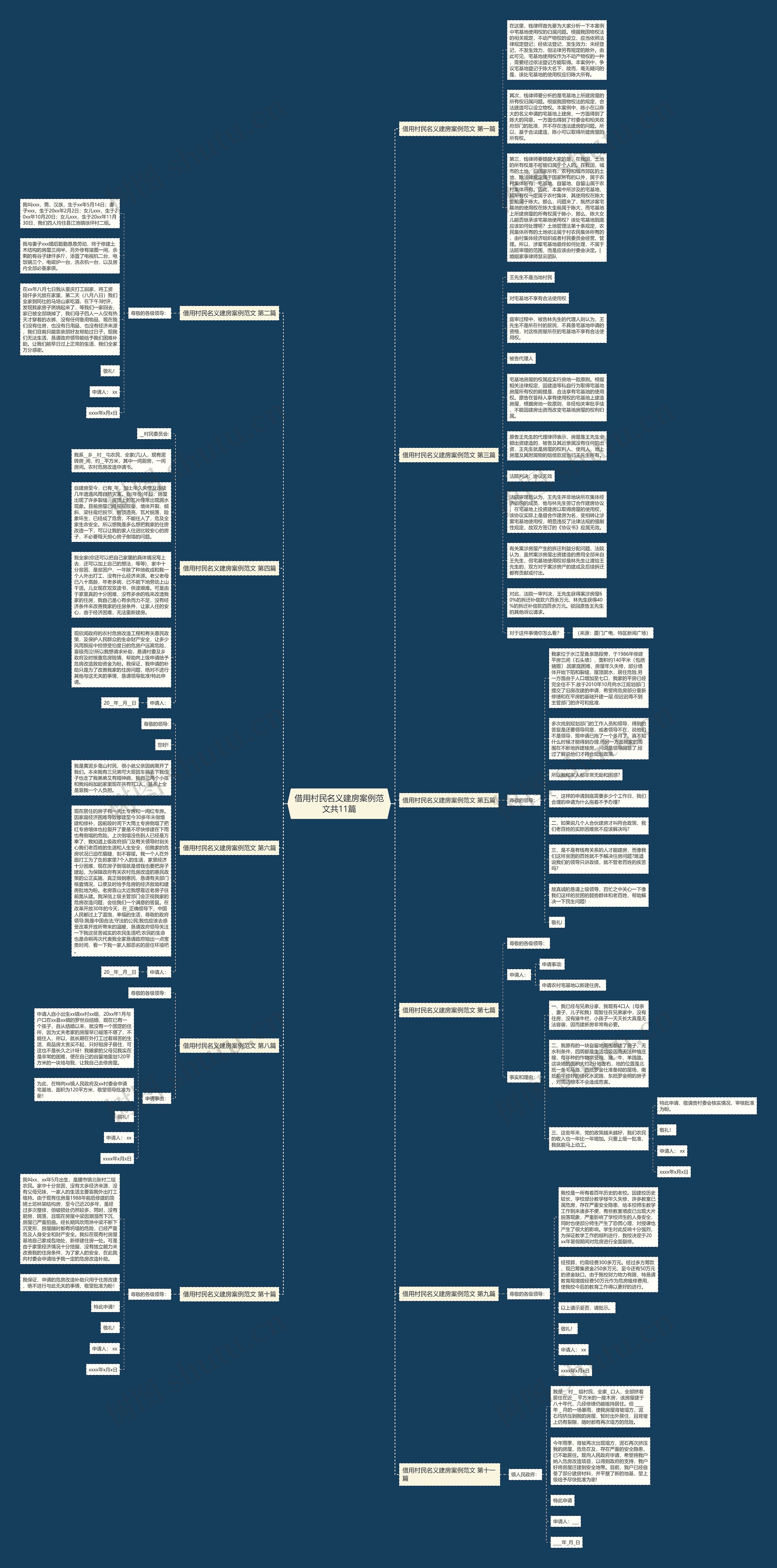 借用村民名义建房案例范文共11篇思维导图