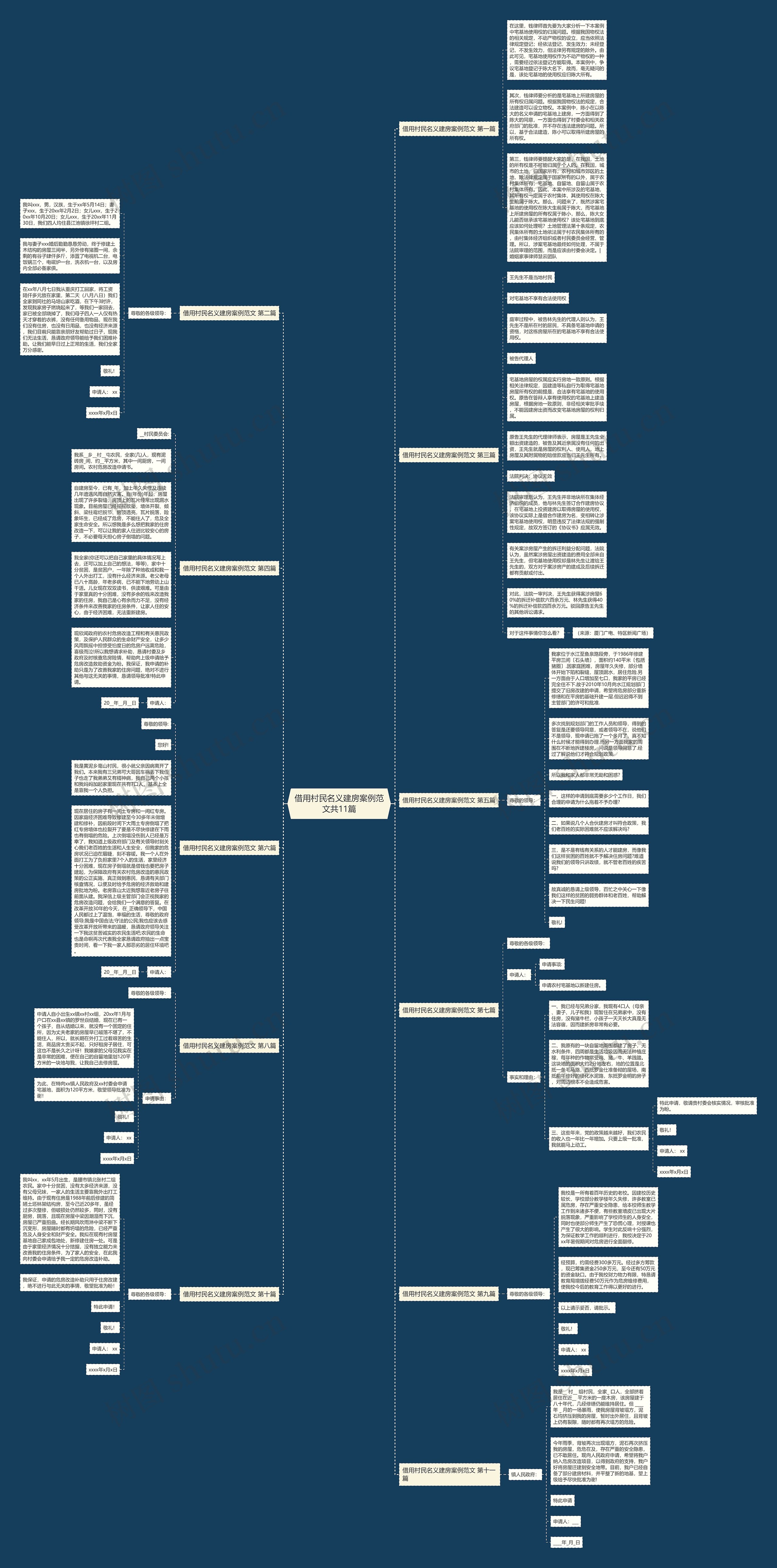 借用村民名义建房案例范文共11篇 借用村民名义建房案例范文共11篇