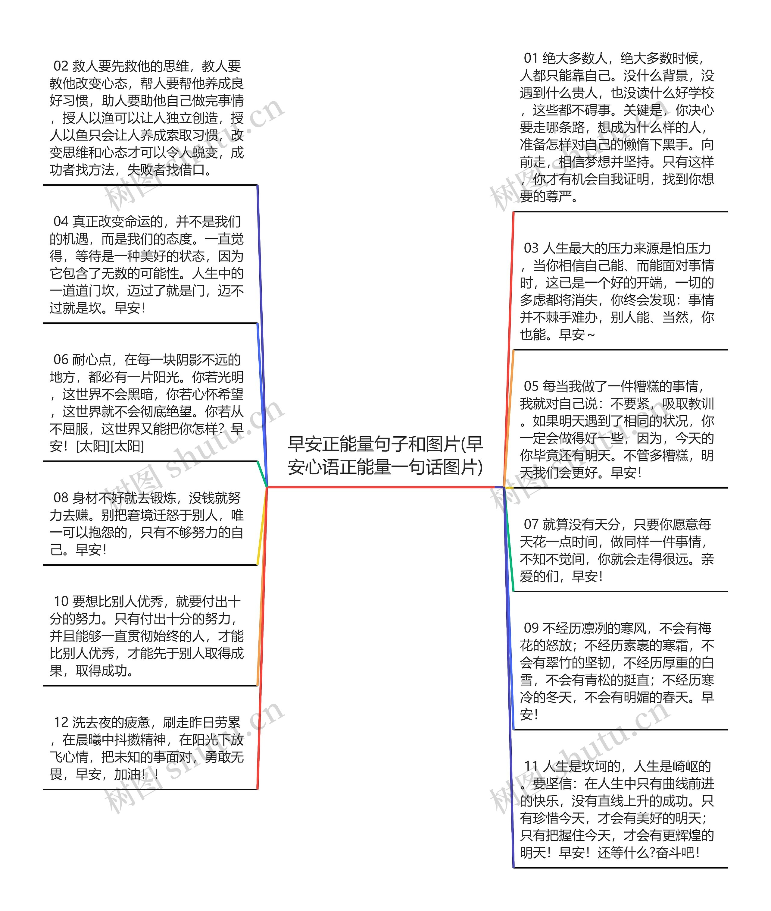 早安正能量句子和图片(早安心语正能量一句话图片)思维导图