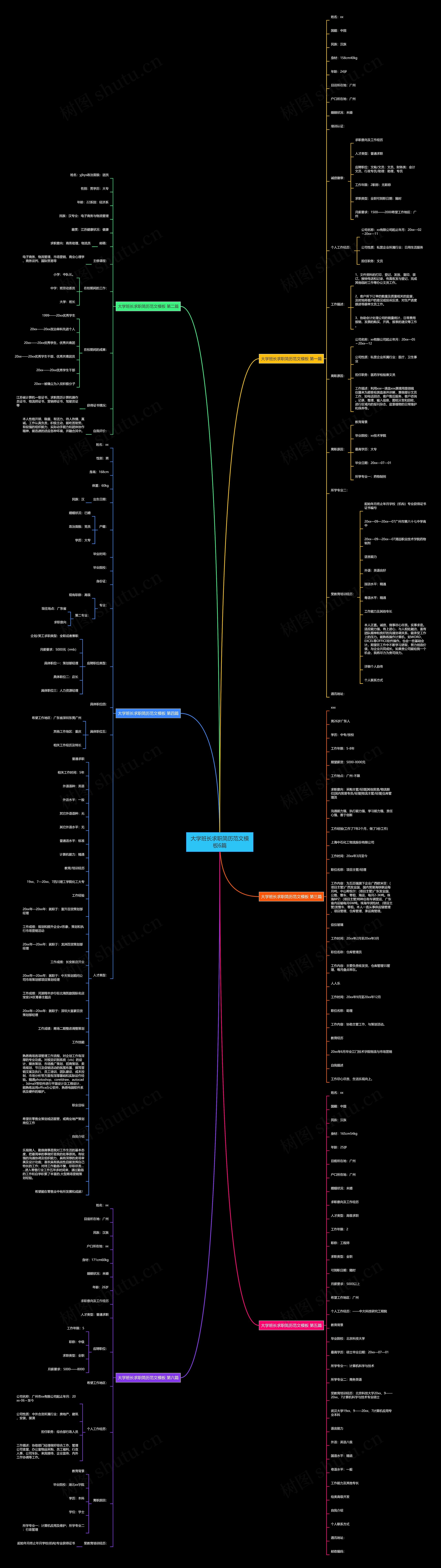 大学班长求职简历范文模板6篇 大学班长求职简历范文模板6篇