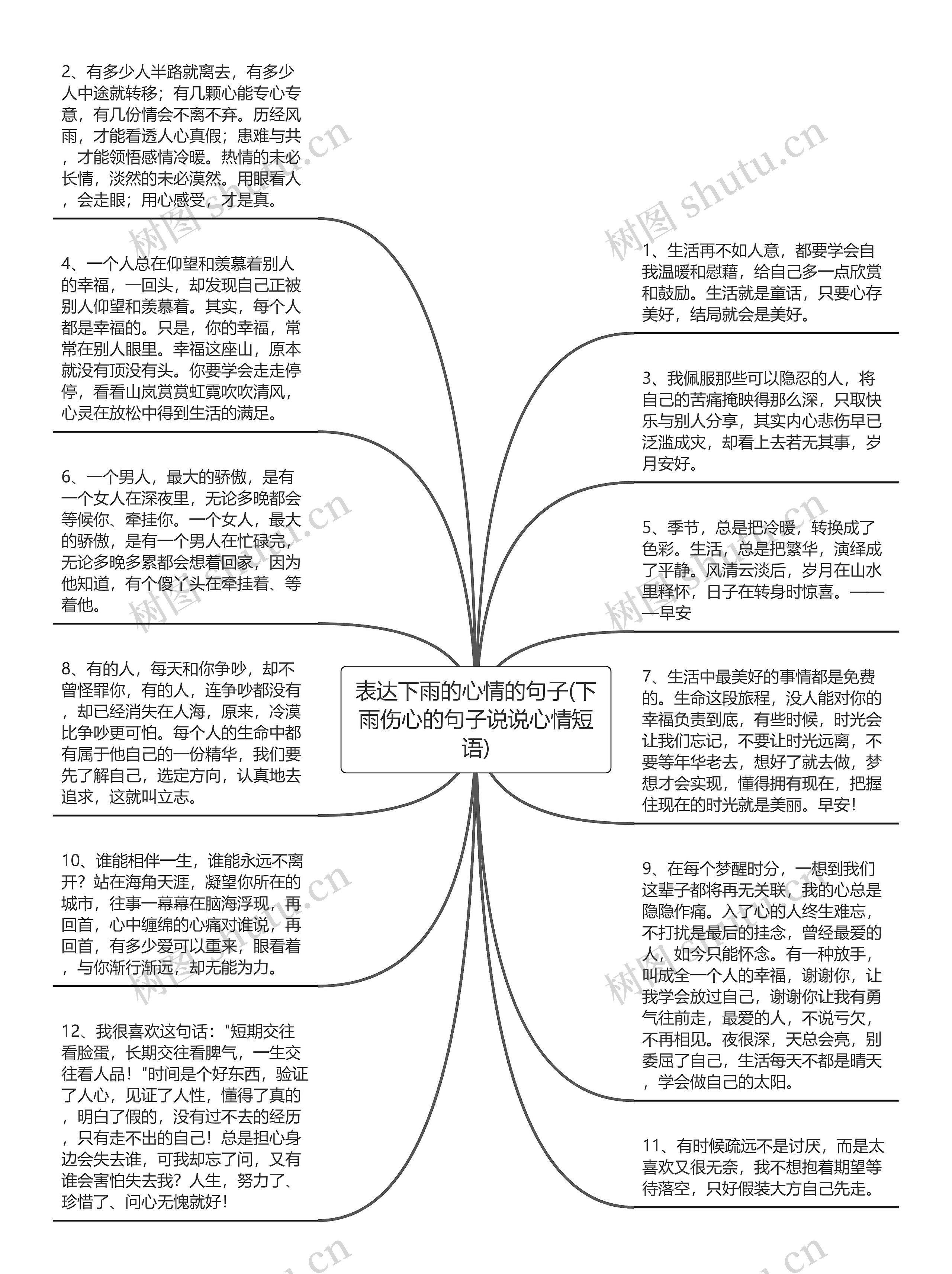 表达下雨的心情的句子(下雨伤心的句子说说心情短语)思维导图