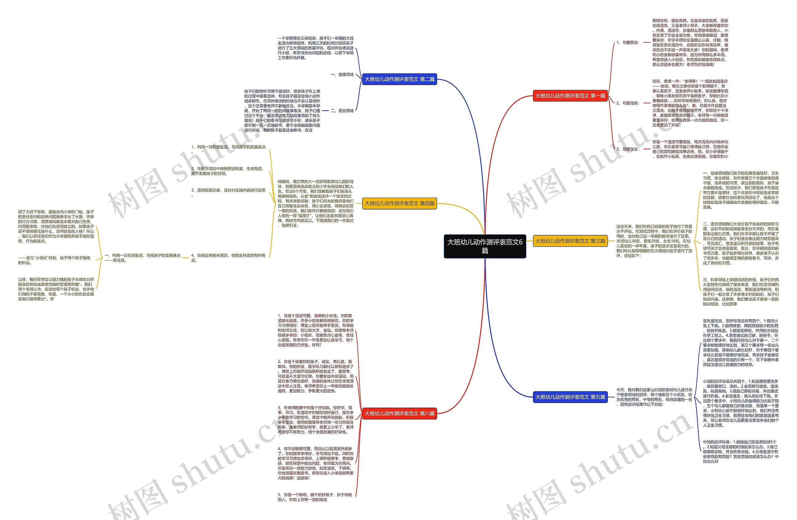 大班幼儿动作测评表范文6篇思维导图