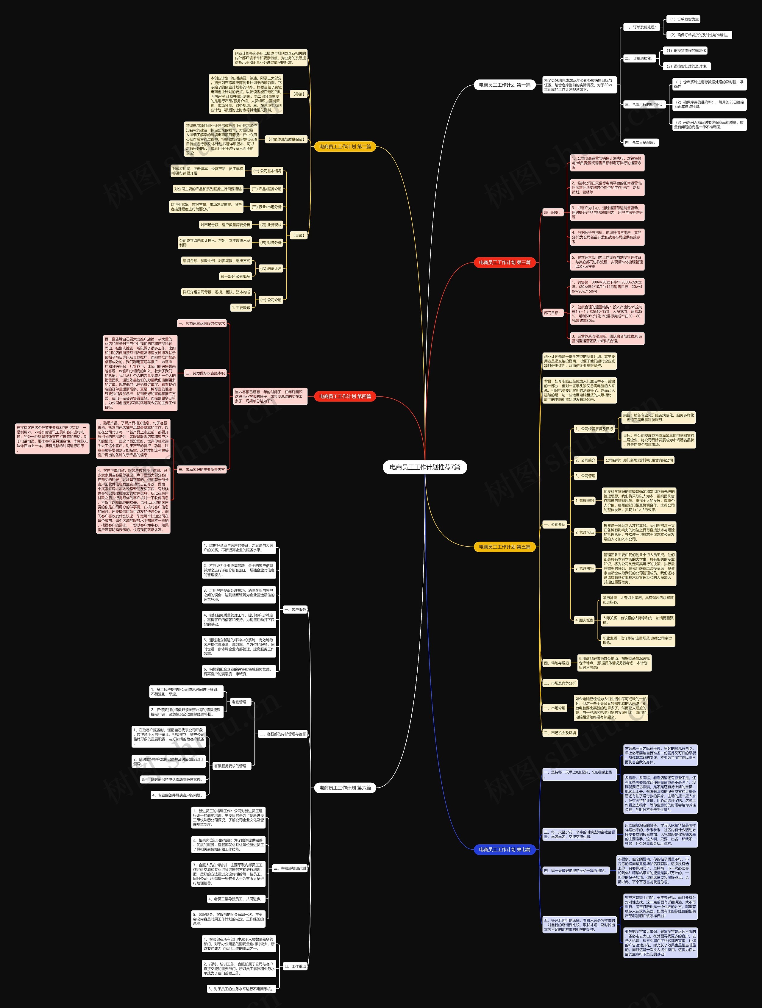 电商员工工作计划推荐7篇 电商员工工作计划推荐7篇