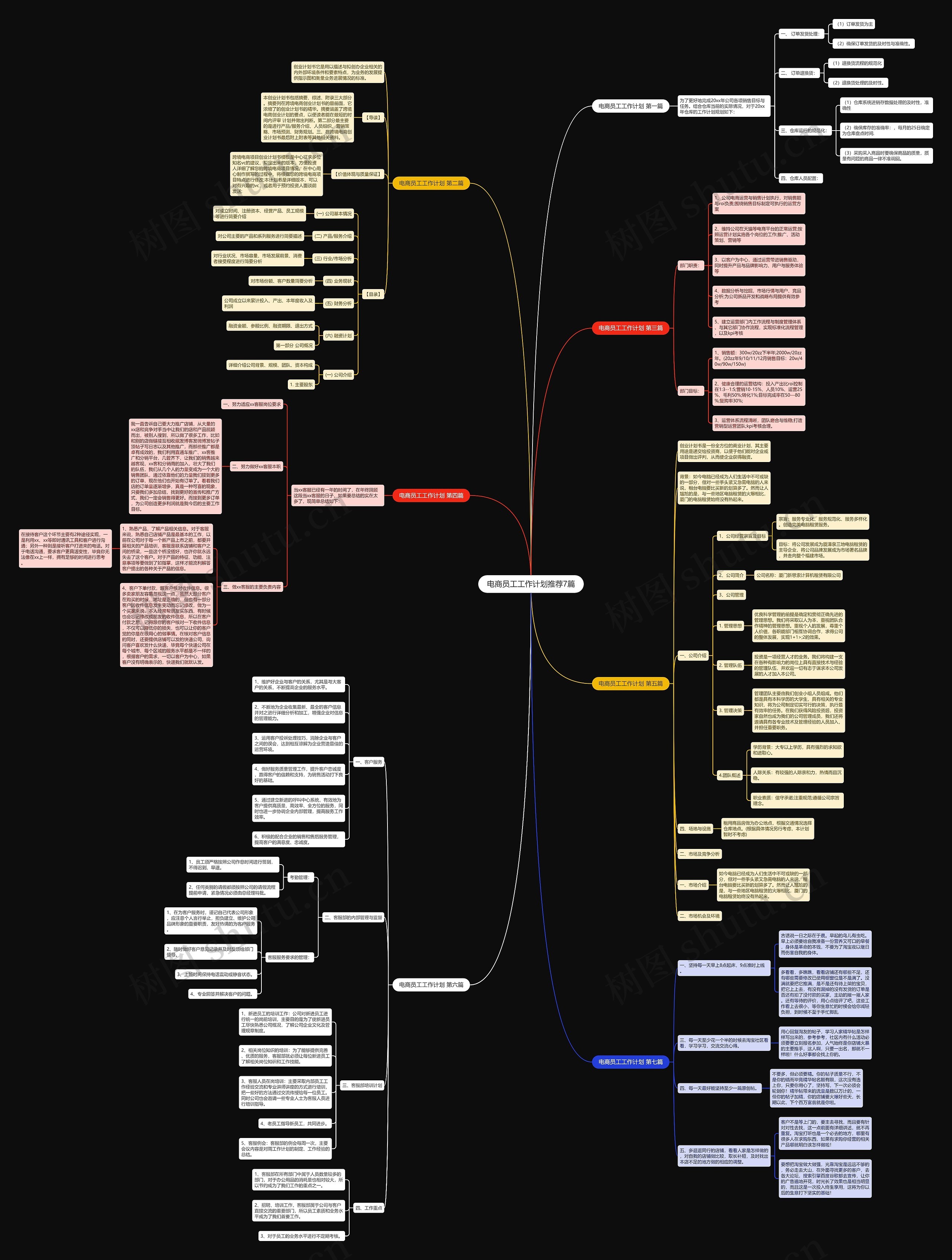 电商员工工作计划推荐7篇思维导图