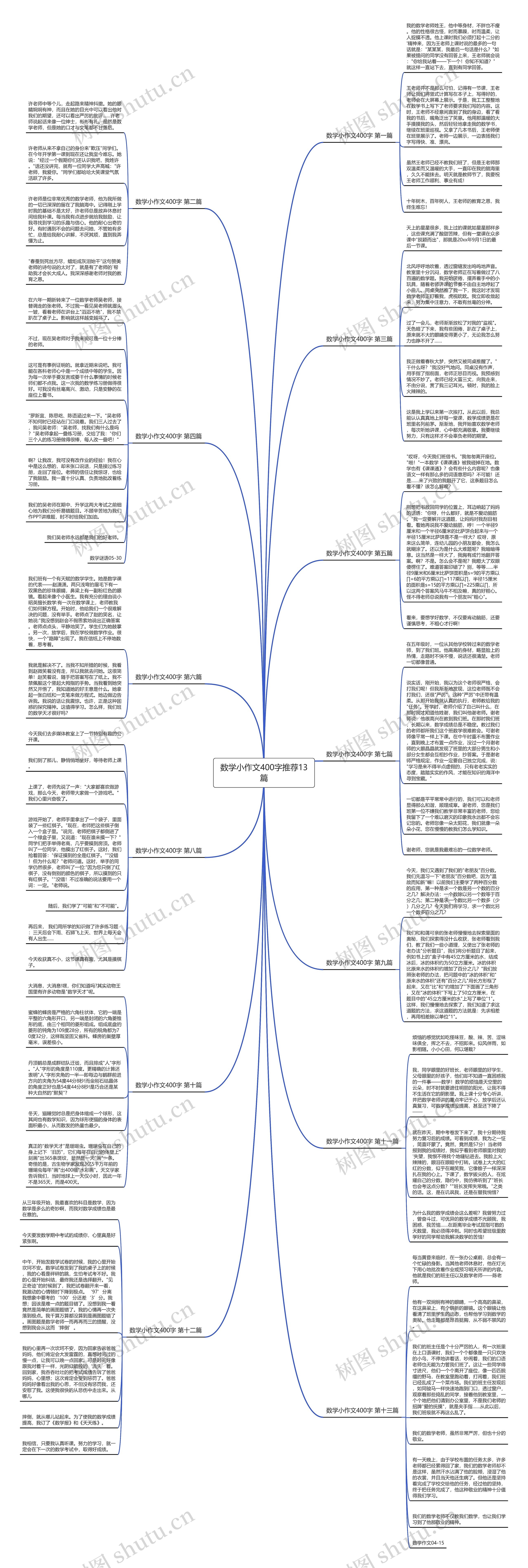 数学小作文400字推荐13篇思维导图