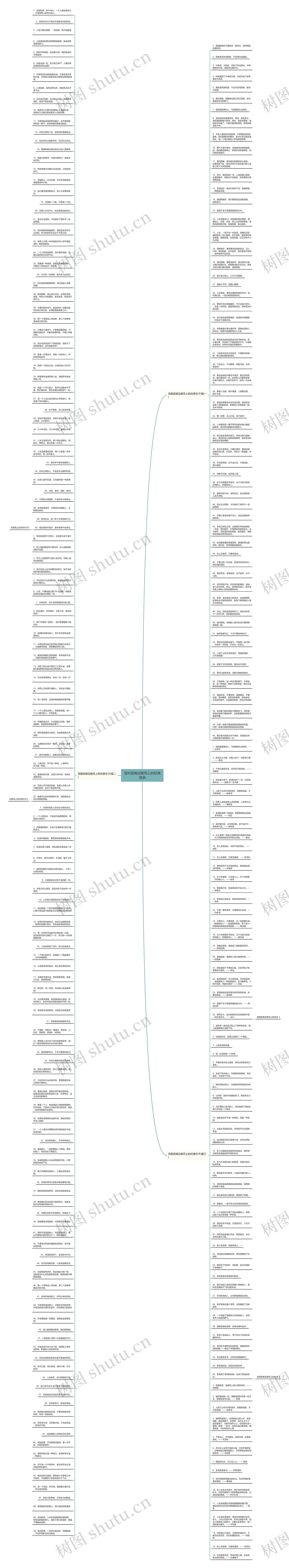 面对困难迎难而上的经典语录思维导图