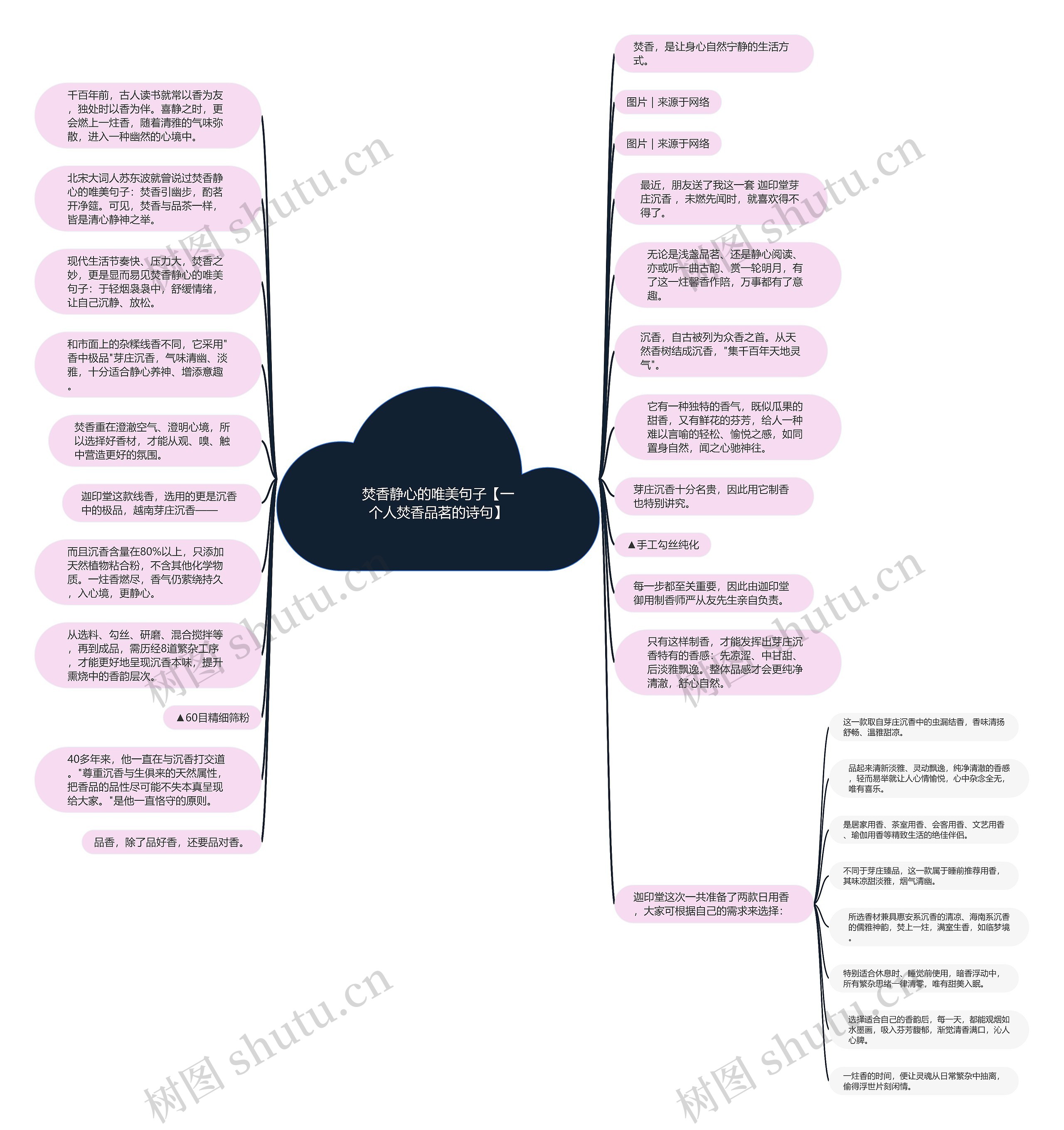 焚香静心的唯美句子【一个人焚香品茗的诗句】思维导图