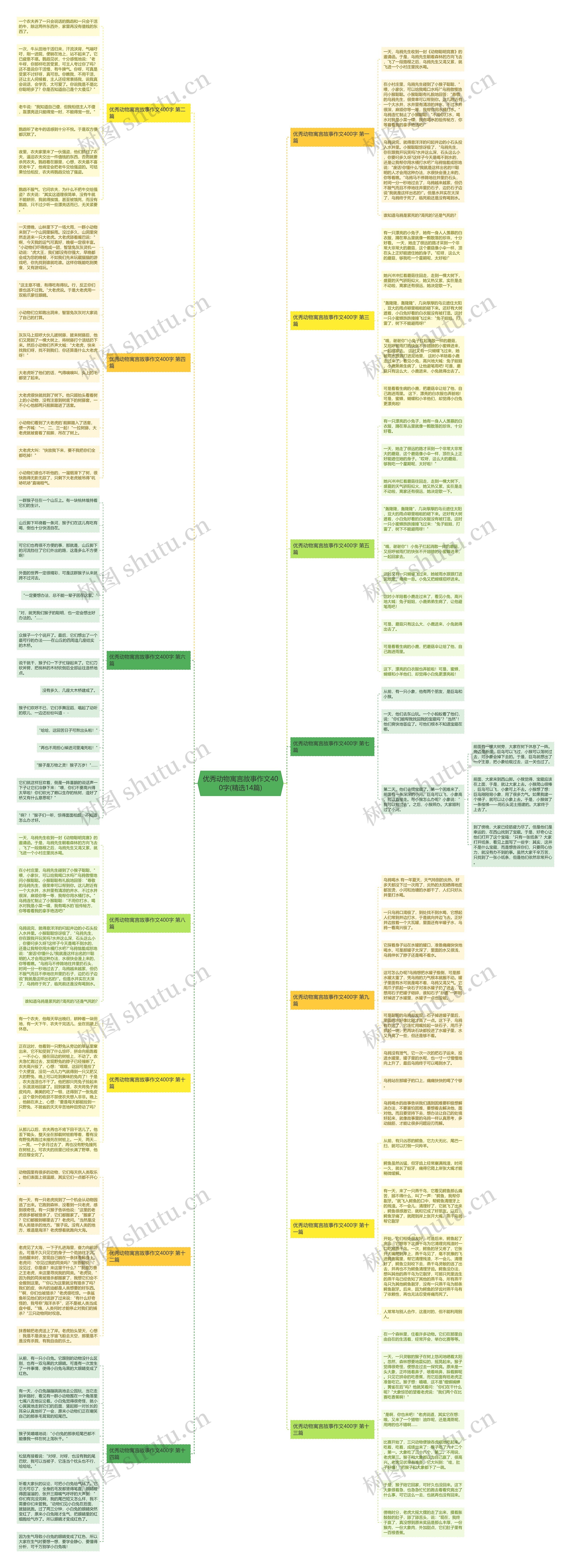 优秀动物寓言故事作文400字(精选14篇)思维导图