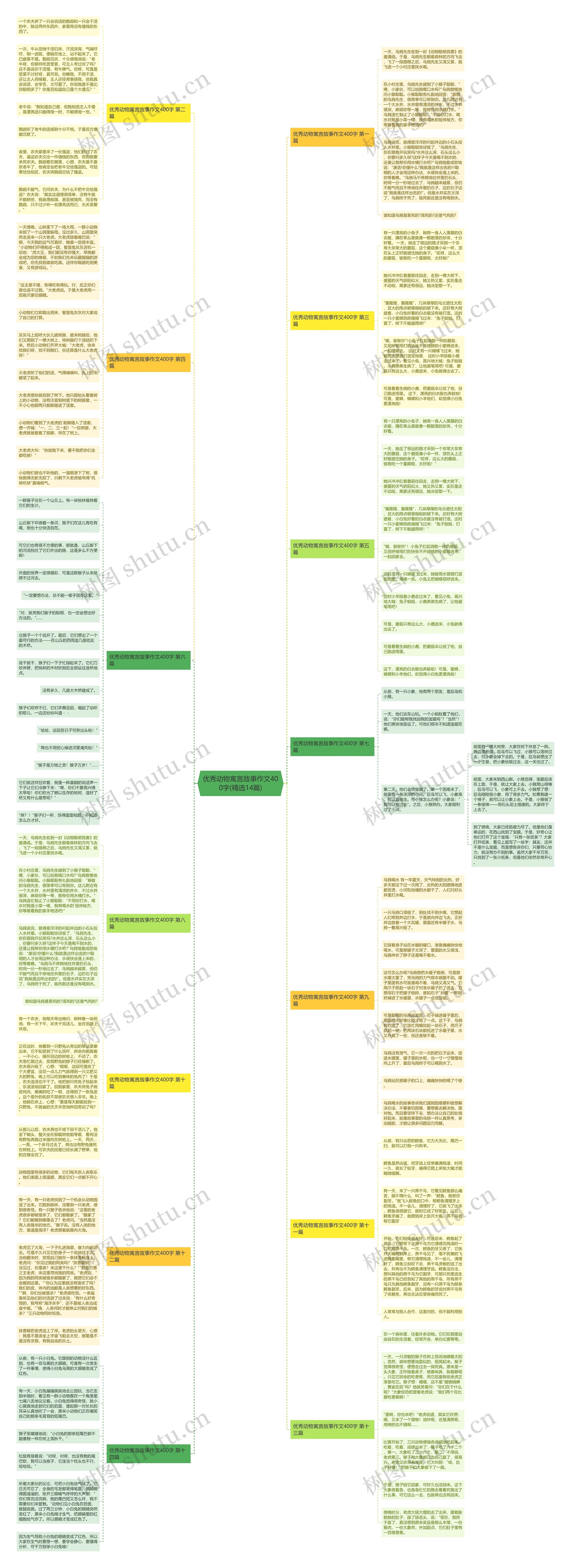 优秀动物寓言故事作文400字(精选14篇) 优秀动物寓言故事作文400字(精选14篇)