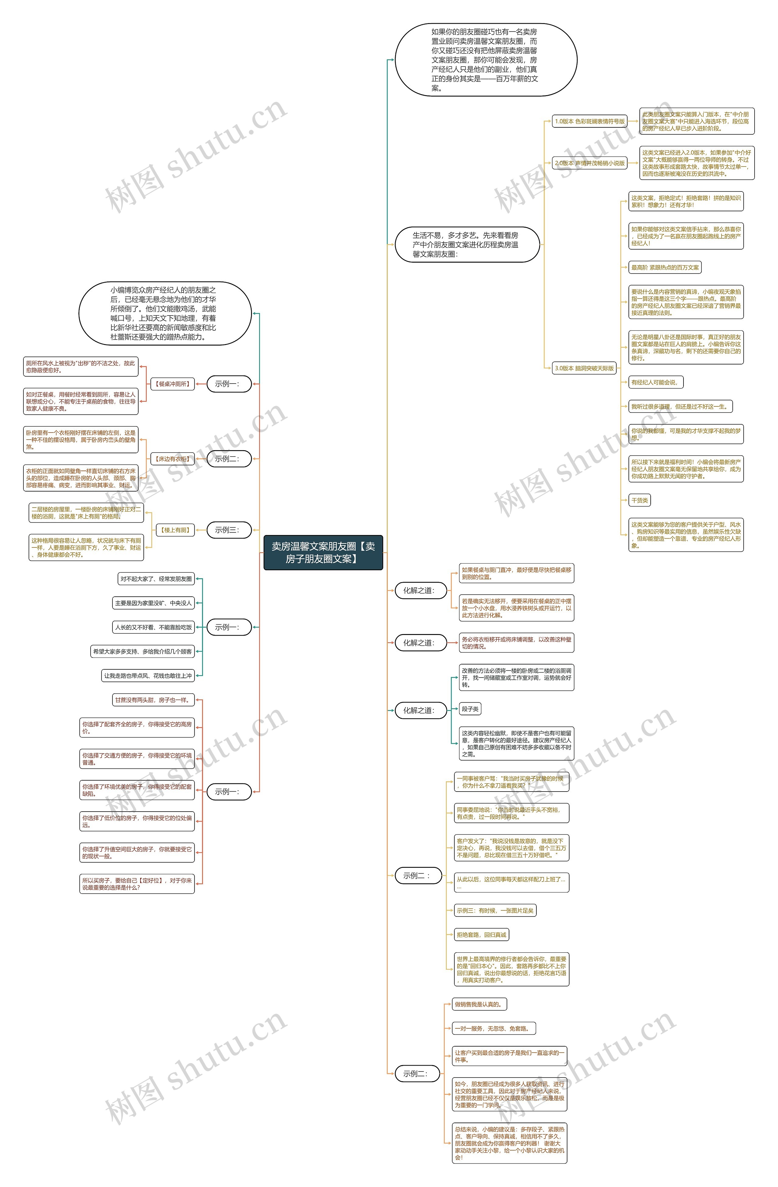 卖房温馨文案朋友圈【卖房子朋友圈文案】 卖房温馨文案朋友圈【卖房子朋友圈文案】