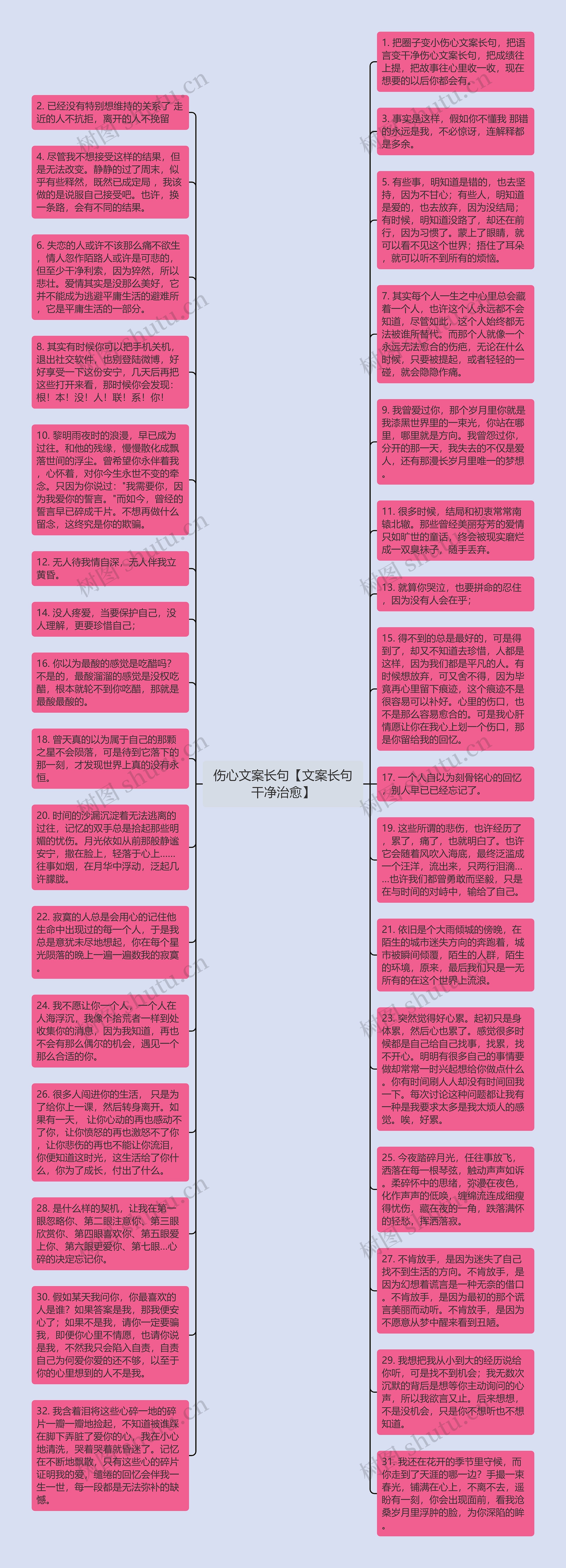 伤心文案长句【文案长句干净治愈】思维导图