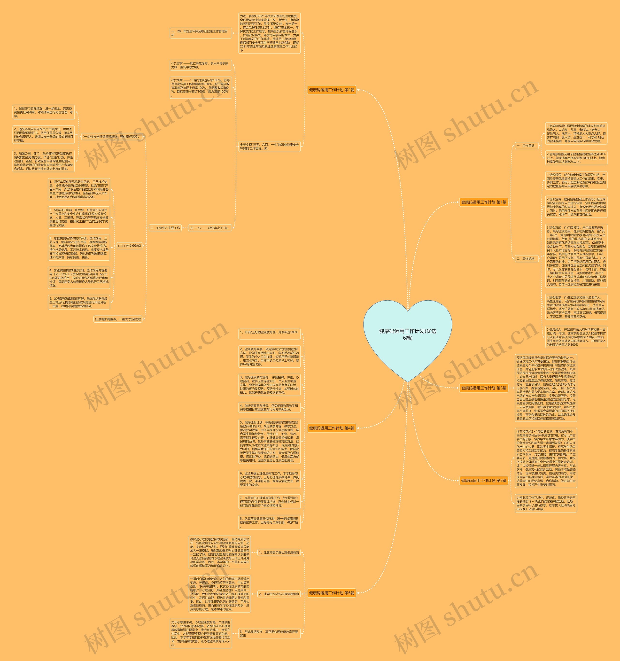健康码运用工作计划(优选6篇)思维导图