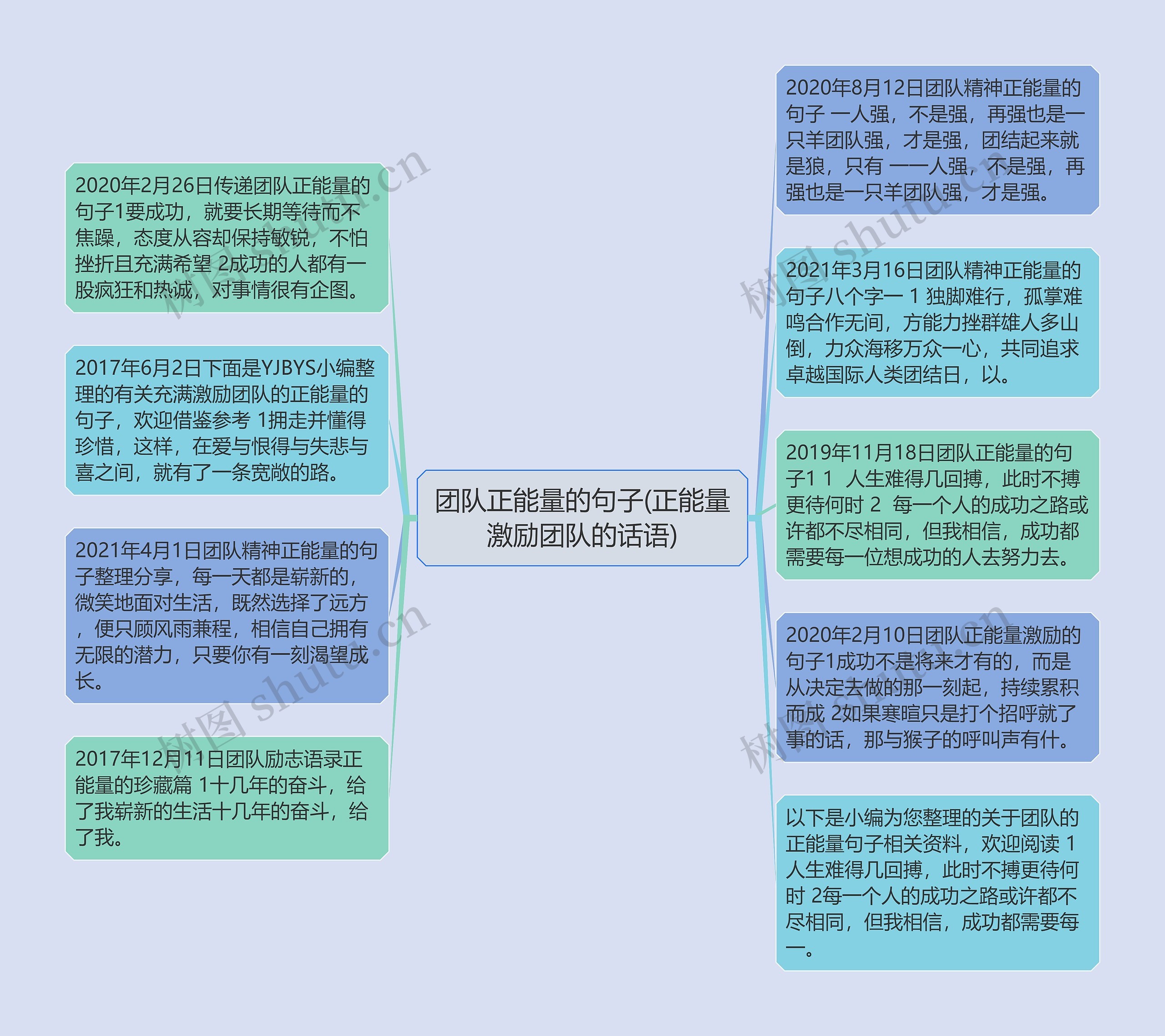 团队正能量的句子(正能量激励团队的话语)思维导图