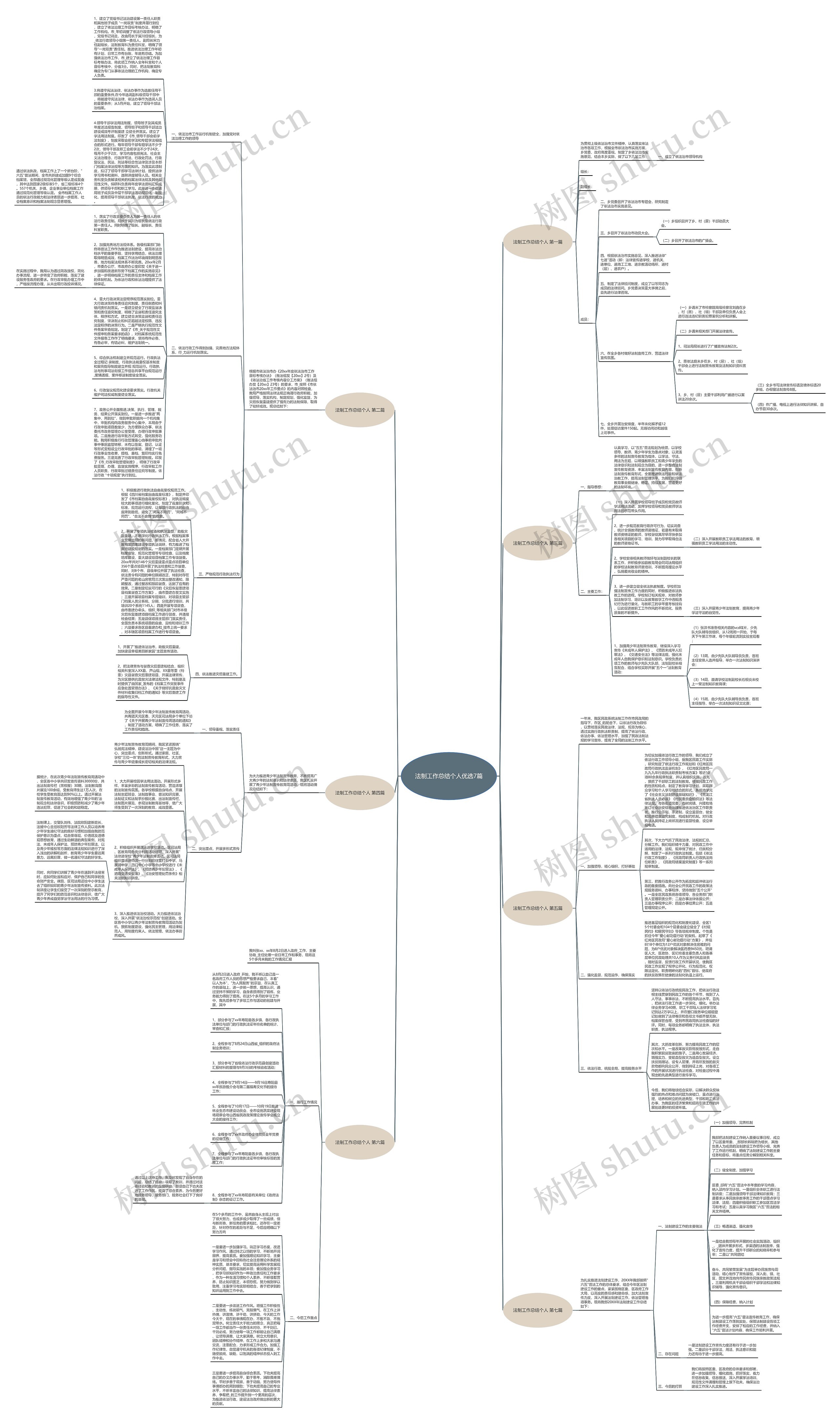 法制工作总结个人优选7篇思维导图高清图 法制工作总结个人优选7篇思维导图