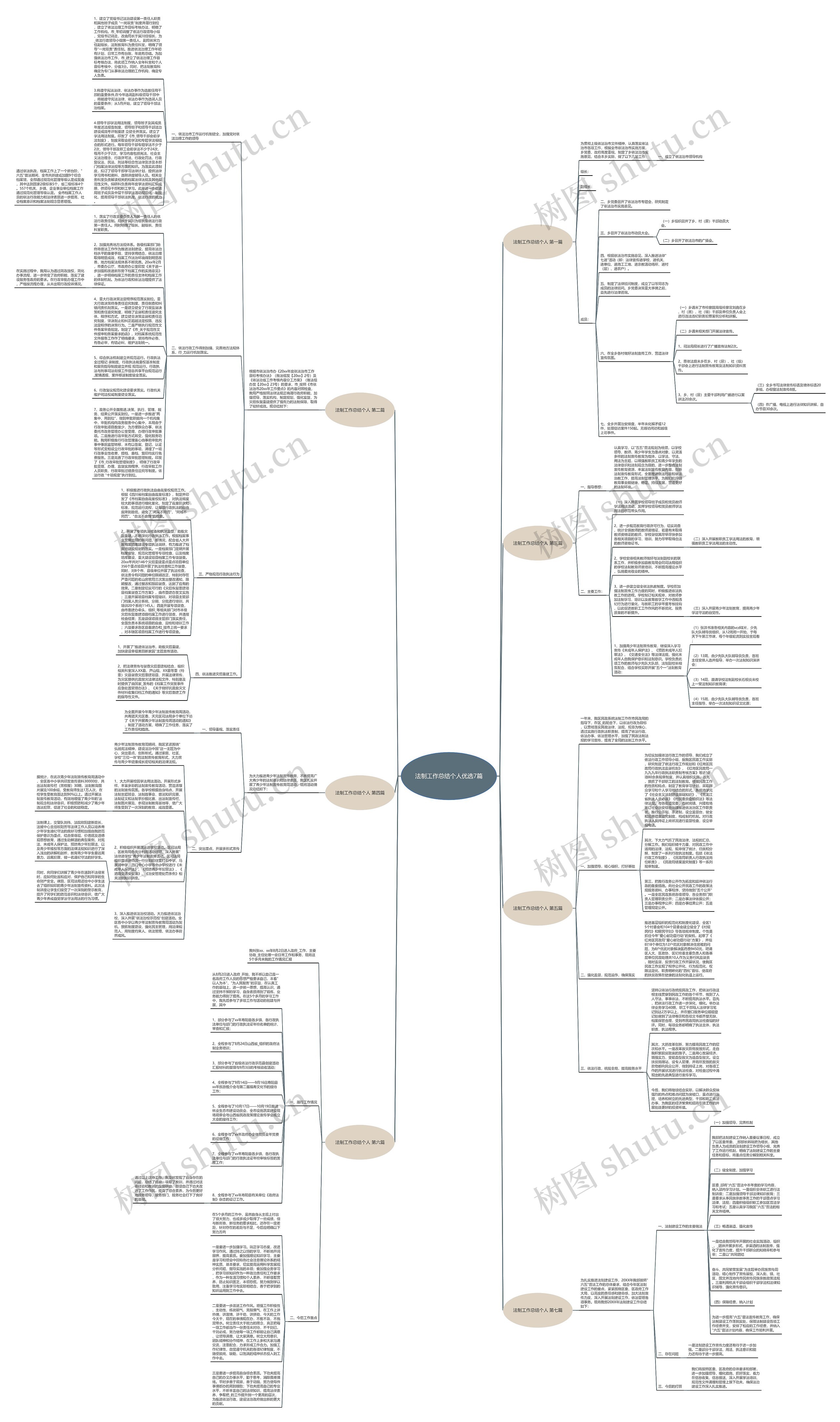 法制工作总结个人优选7篇思维导图
