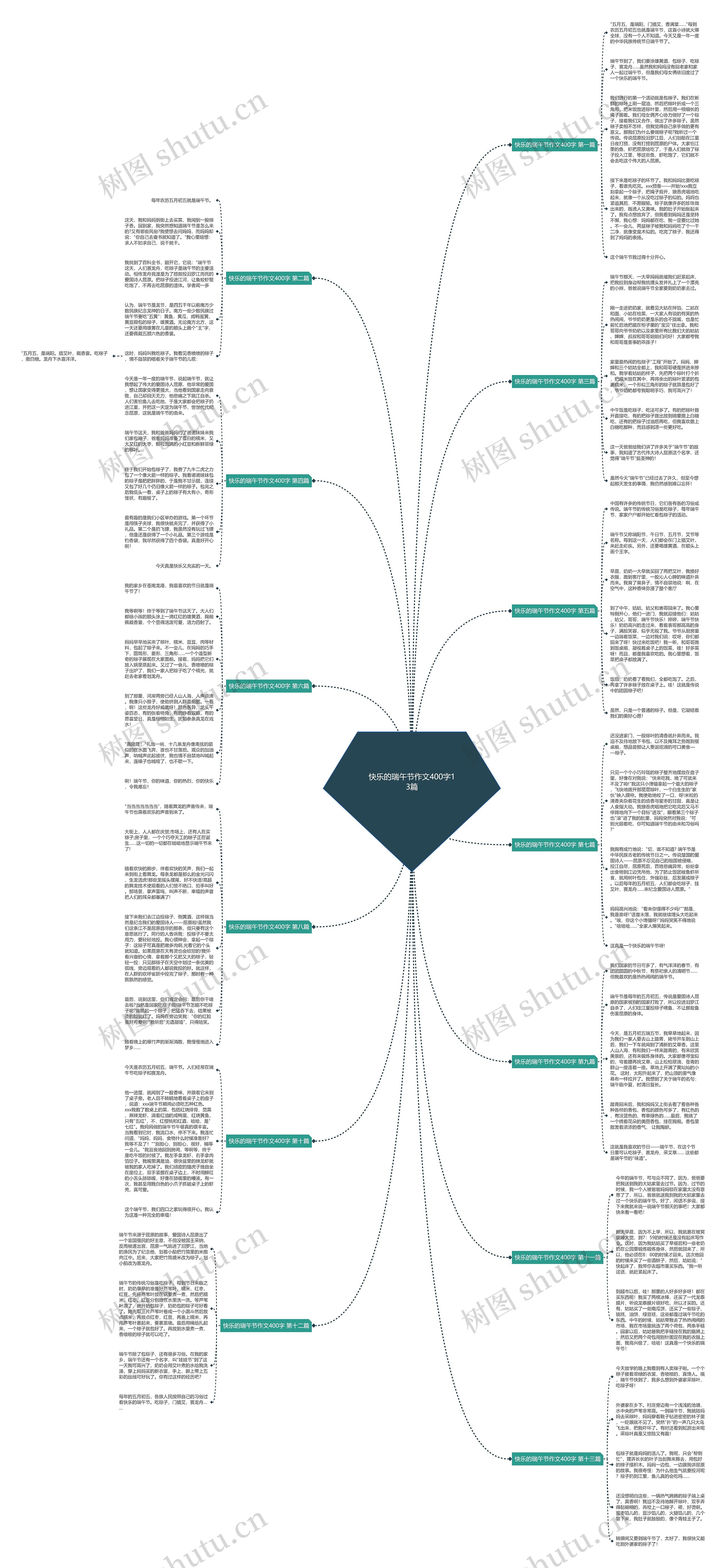 快乐的瑞午节作文400字13篇思维导图