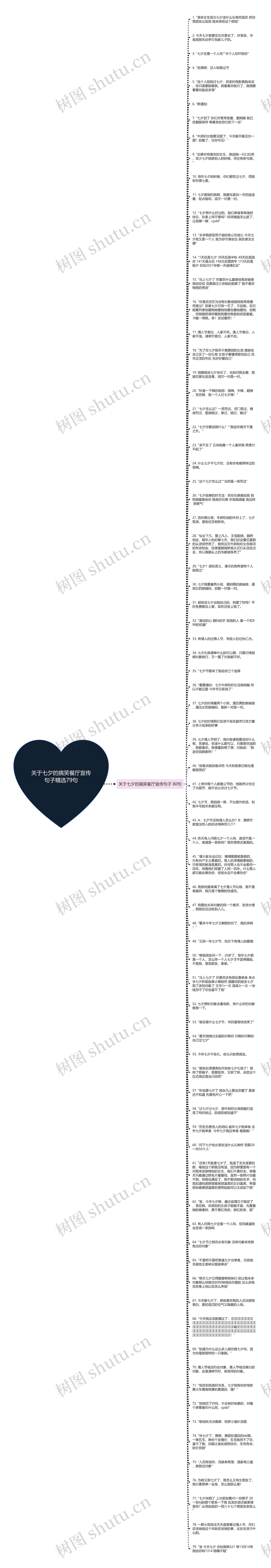 关于七夕的搞笑餐厅宣传句子精选79句思维导图