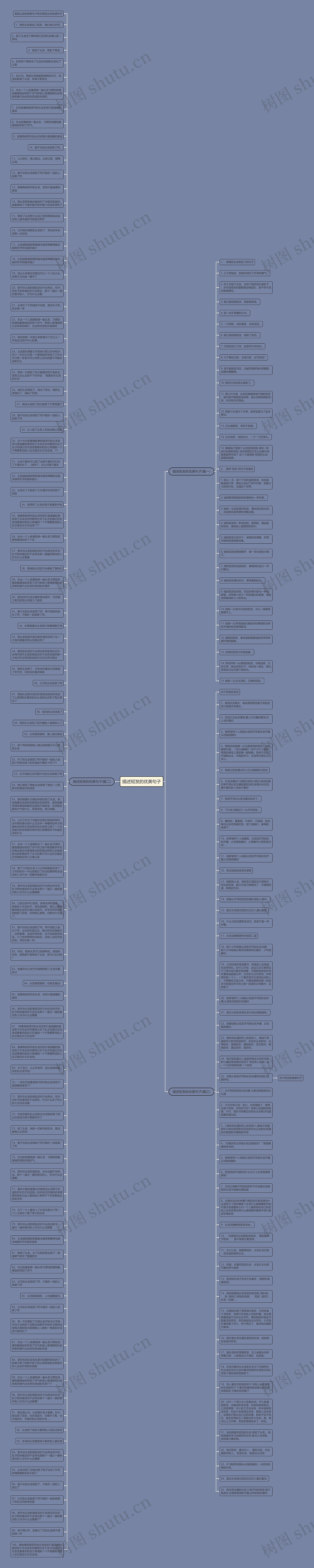 描述短发的优美句子思维导图