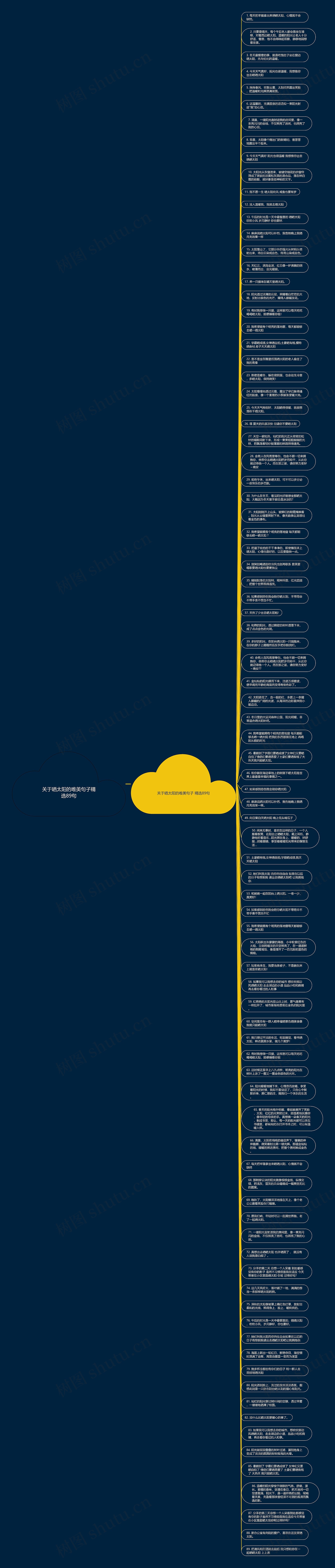关于晒太阳的唯美句子精选89句思维导图高清图 关于晒太阳的唯美句子精选89句思维导图