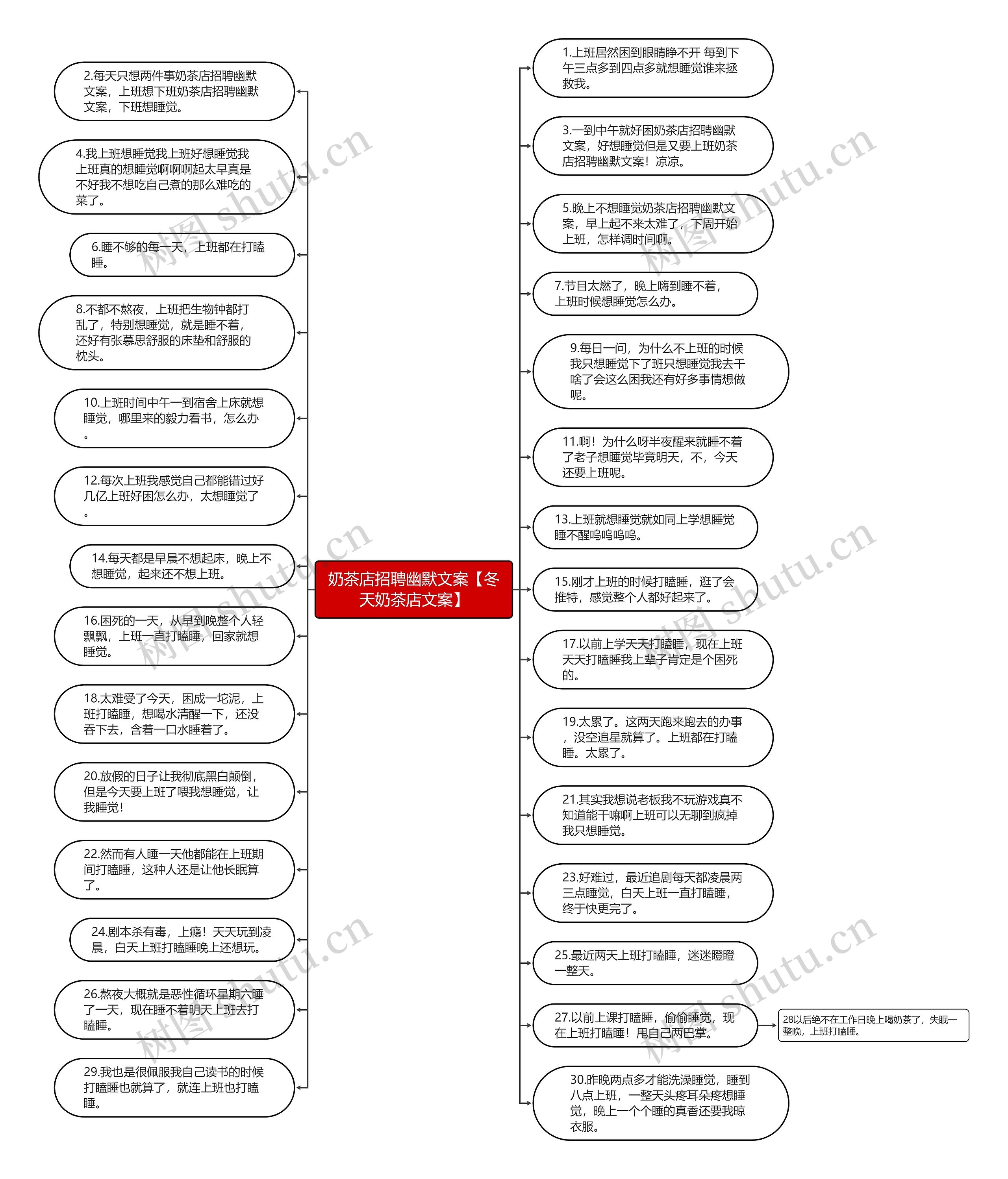 奶茶店招聘幽默文案【冬天奶茶店文案】思维导图高清图 奶茶店招聘幽默文案【冬天奶茶店文案】思维导图
