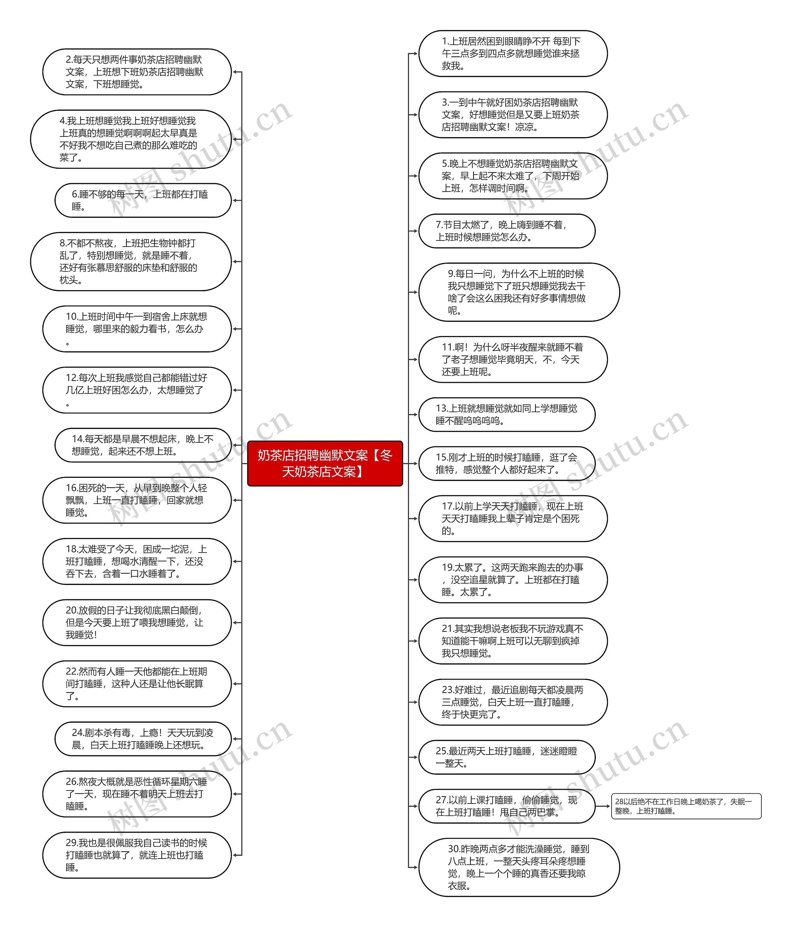奶茶店招聘幽默文案【冬天奶茶店文案】思维导图