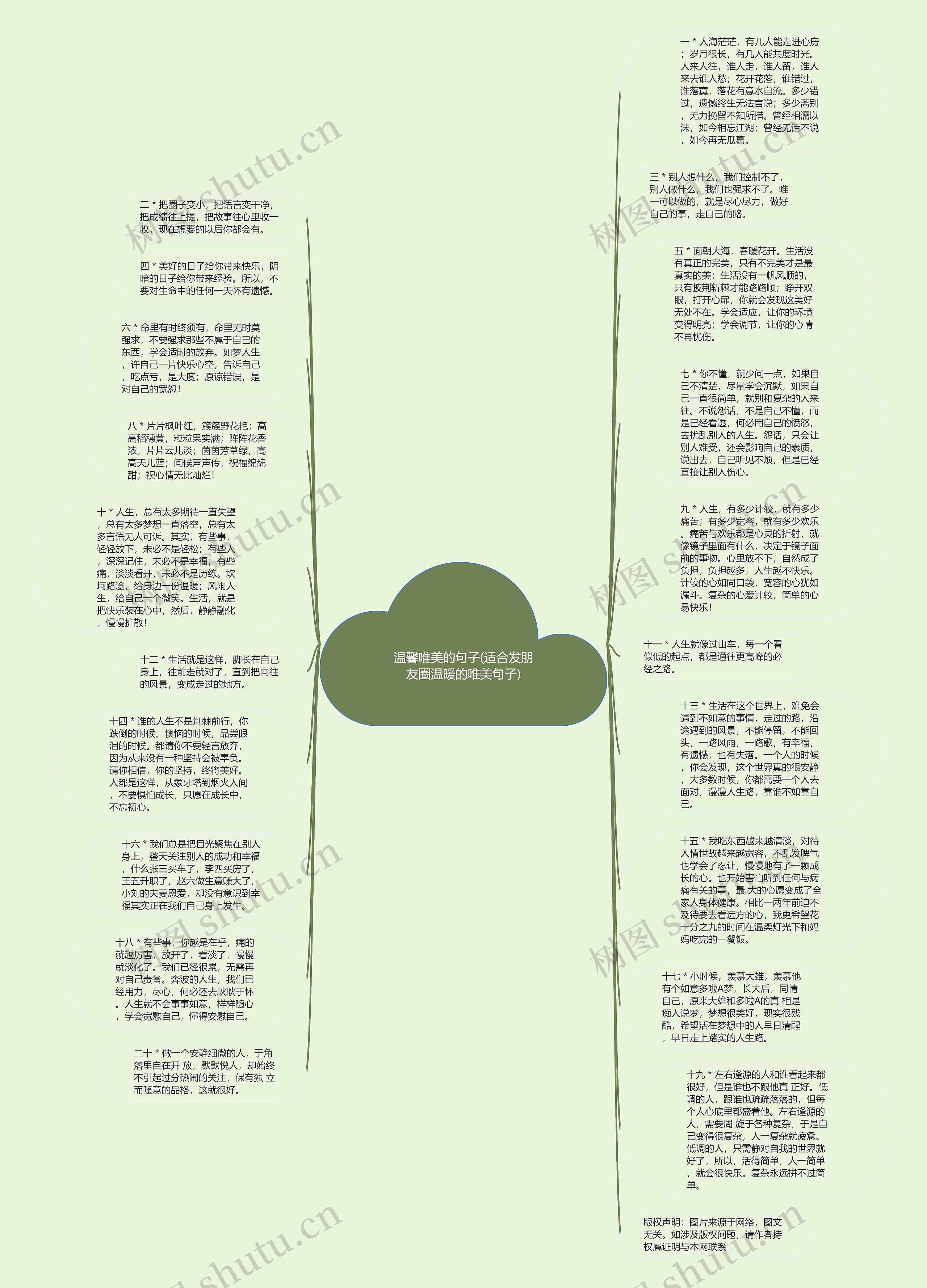 温馨唯美的句子(适合发朋友圈温暖的唯美句子)思维导图