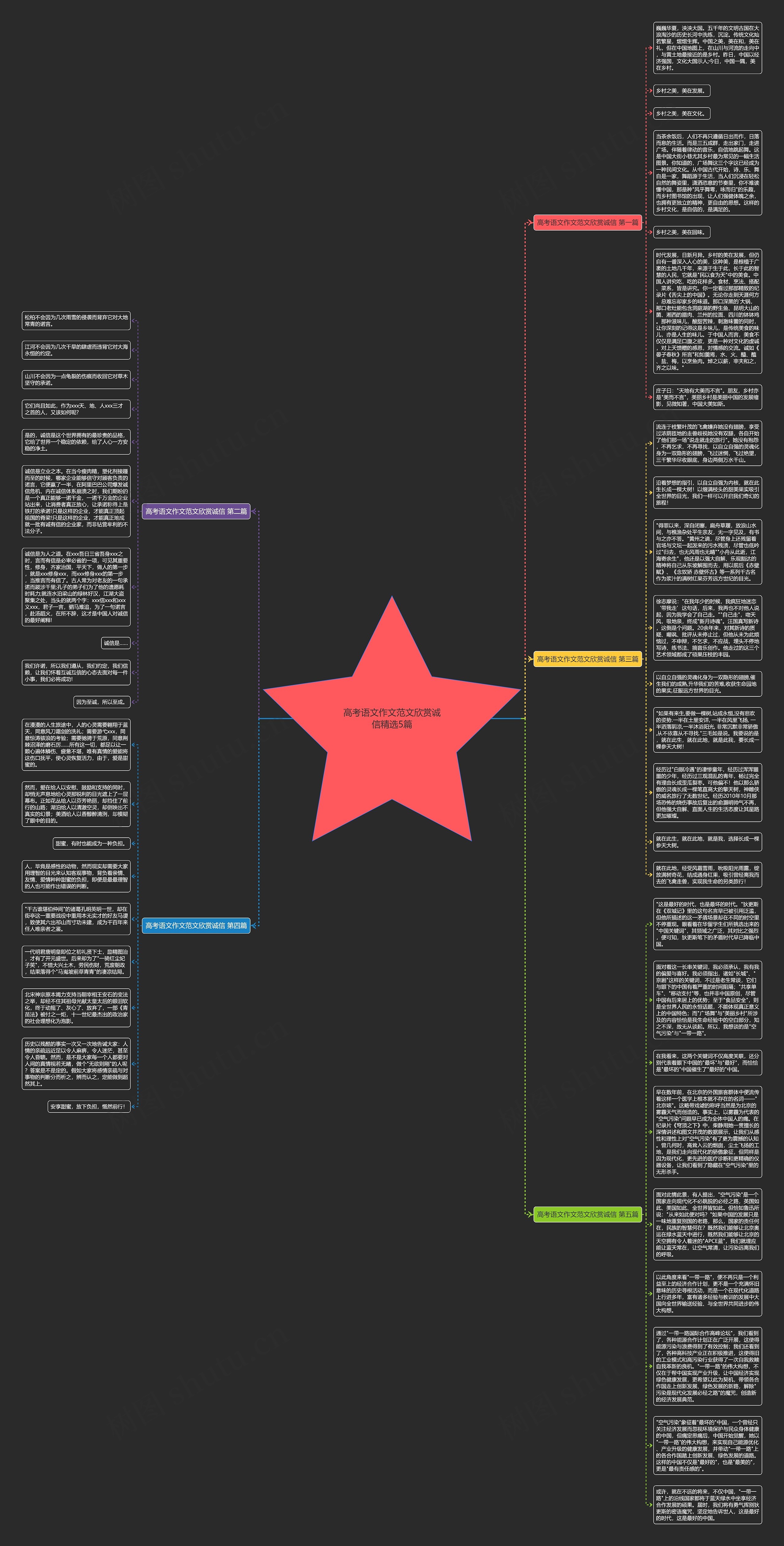 高考语文作文范文欣赏诚信精选5篇思维导图