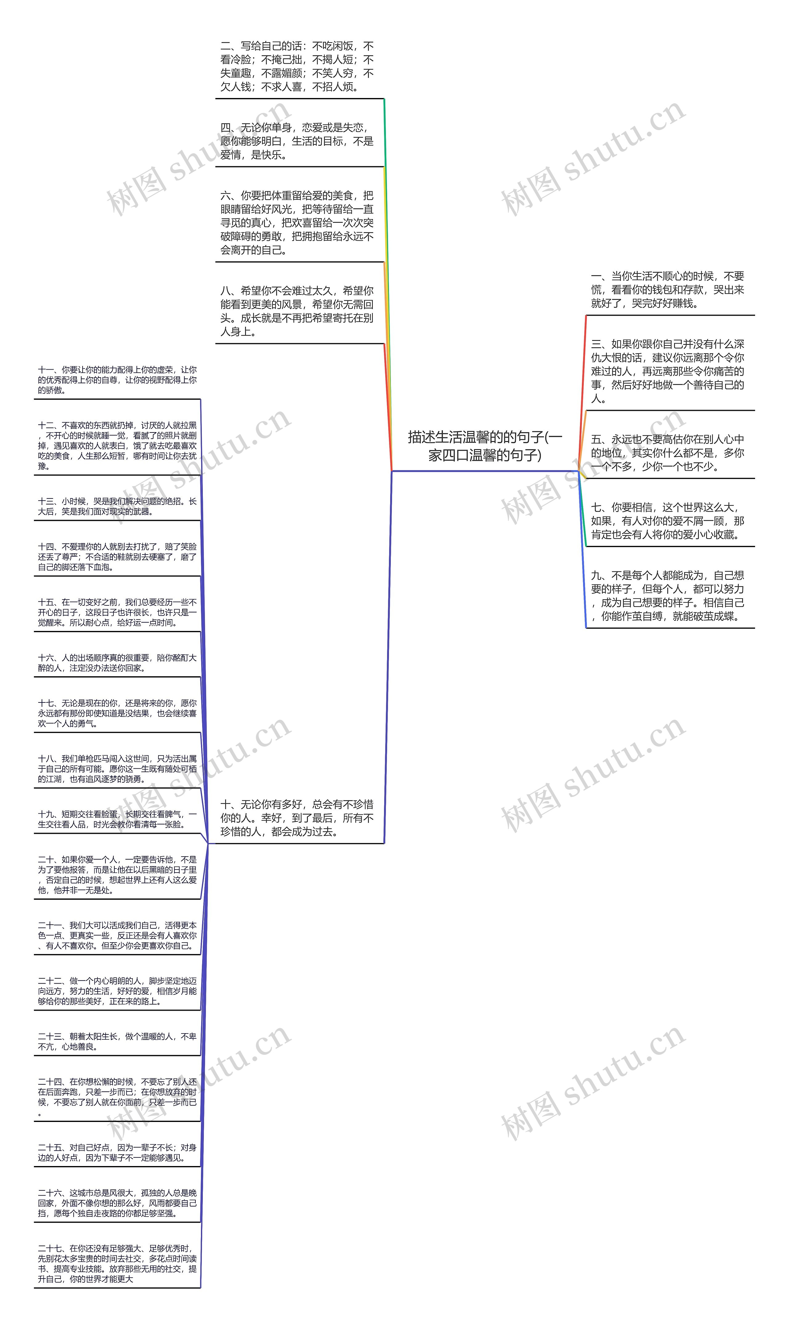 描述生活温馨的的句子(一家四口温馨的句子)思维导图