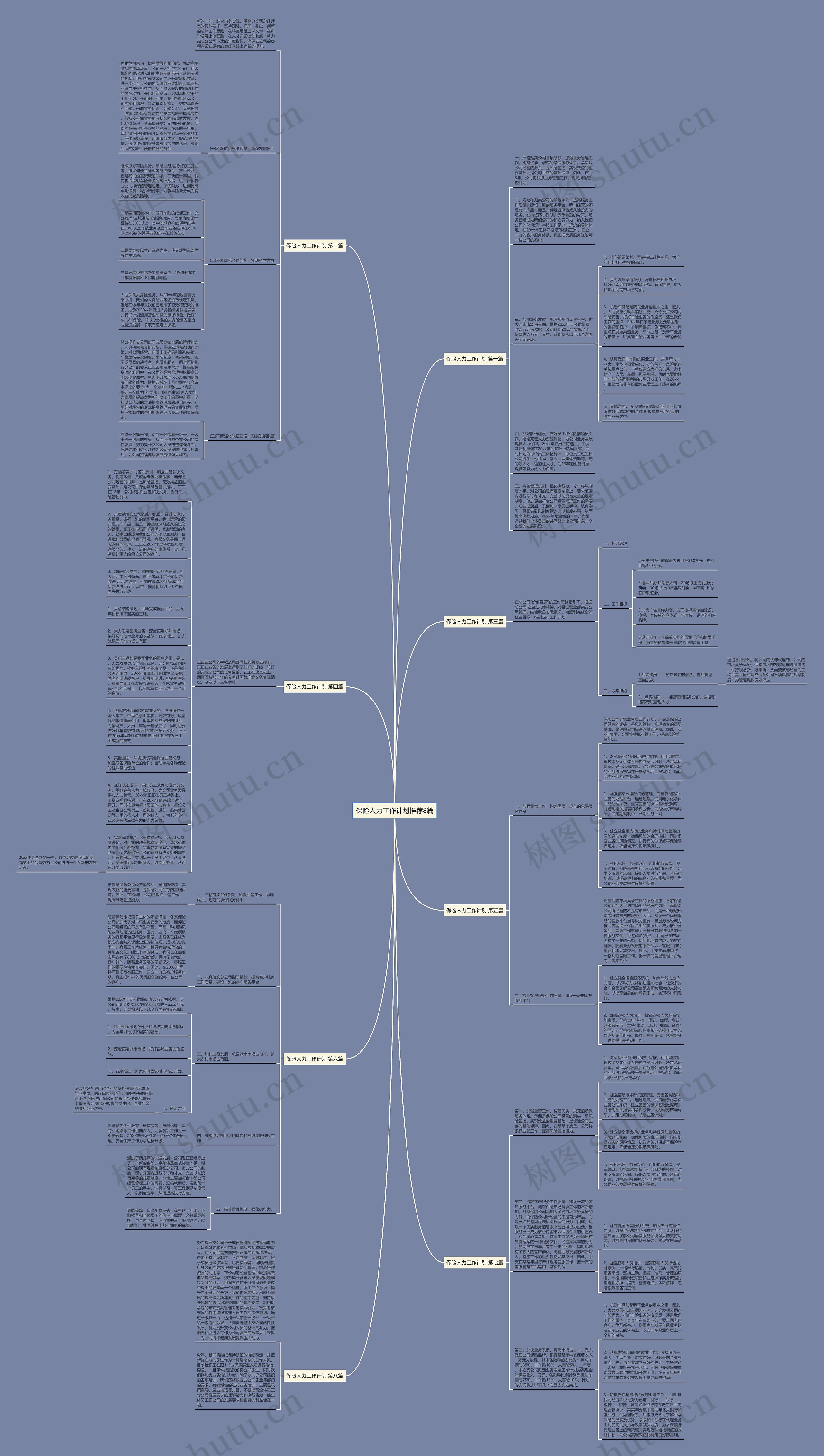 保险人力工作计划推荐8篇思维导图