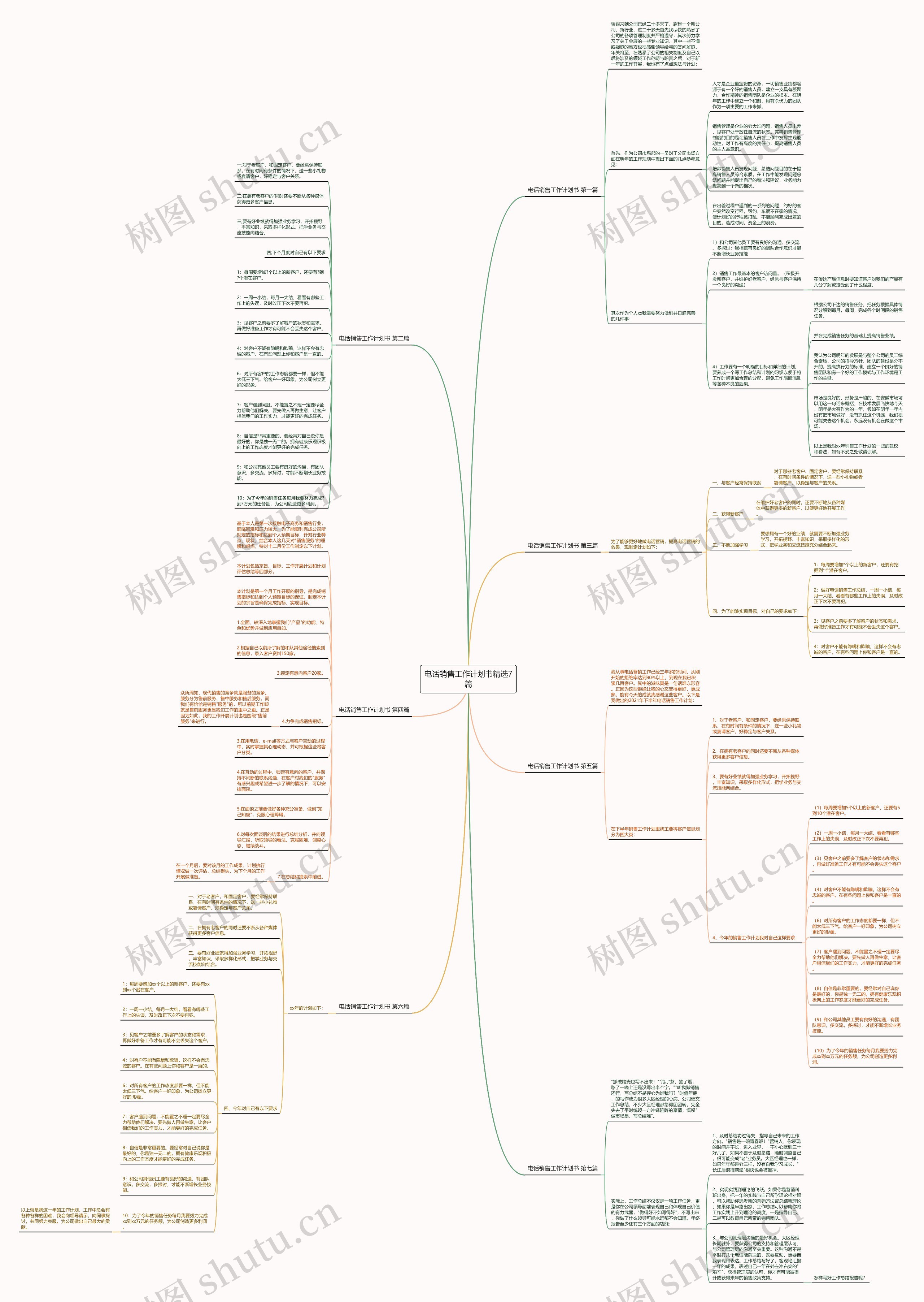 电话销售工作计划书精选7篇思维导图