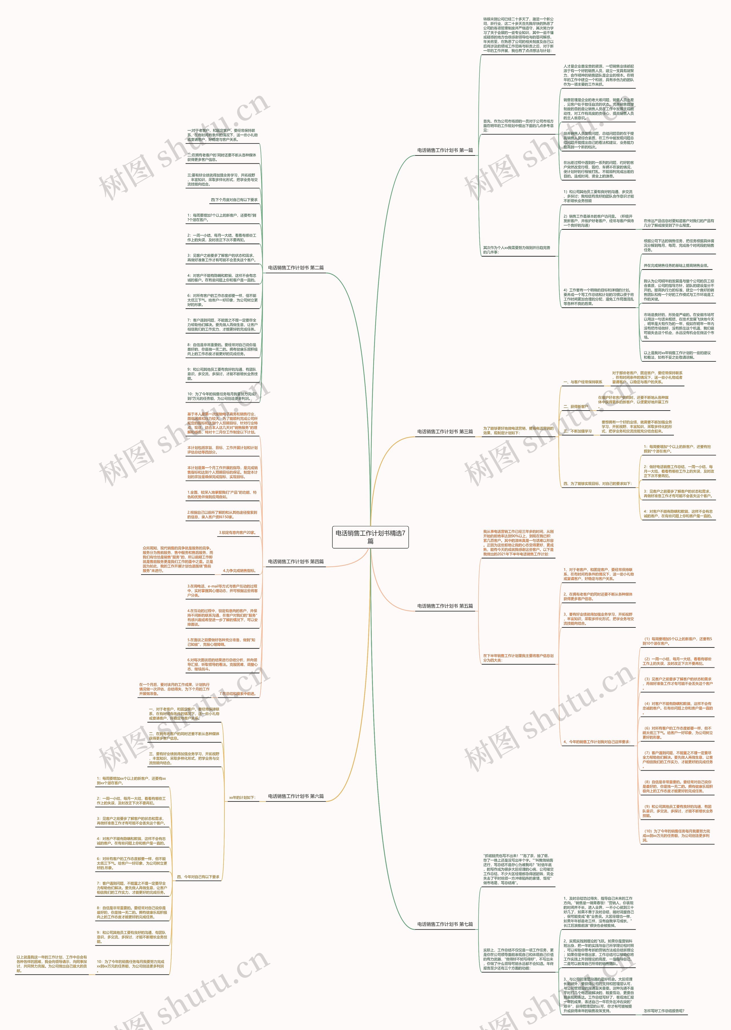 电话销售工作计划书精选7篇 电话销售工作计划书精选7篇