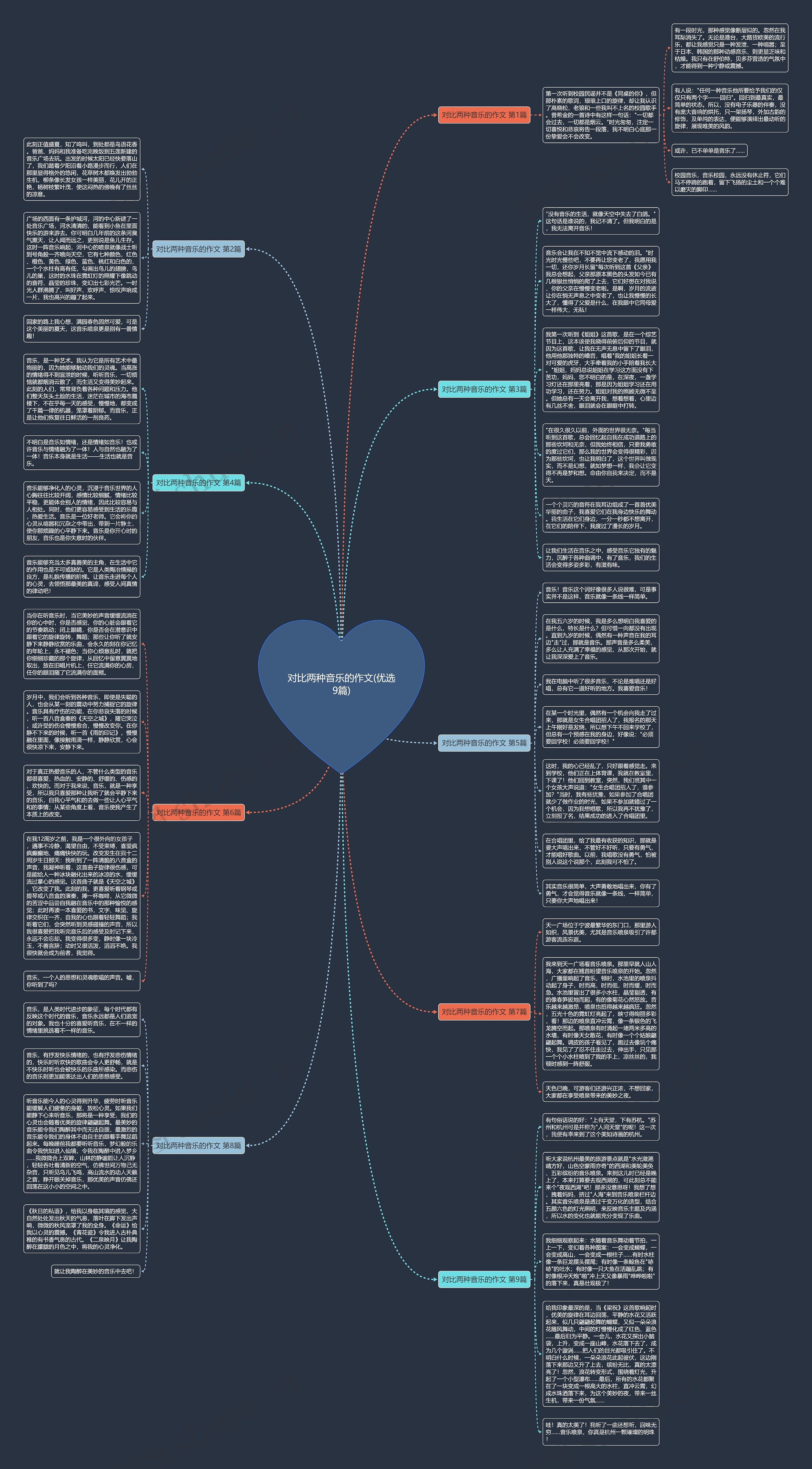 对比两种音乐的作文(优选9篇)思维导图