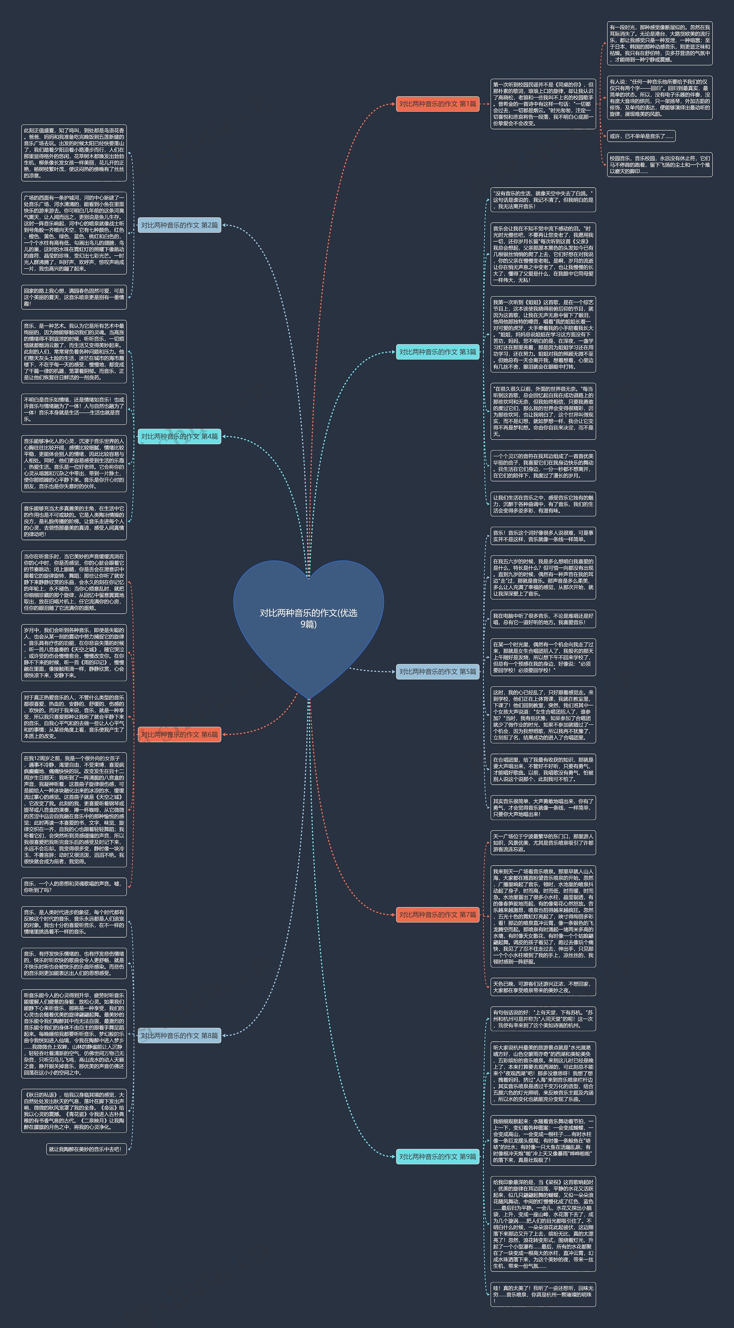 对比两种音乐的作文(优选9篇) 对比两种音乐的作文(优选9篇)