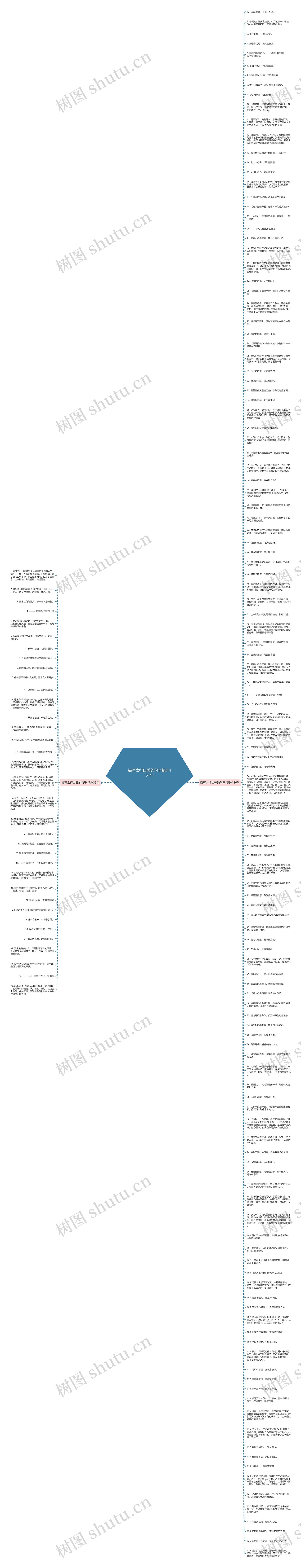 描写太行山美的句子精选161句思维导图