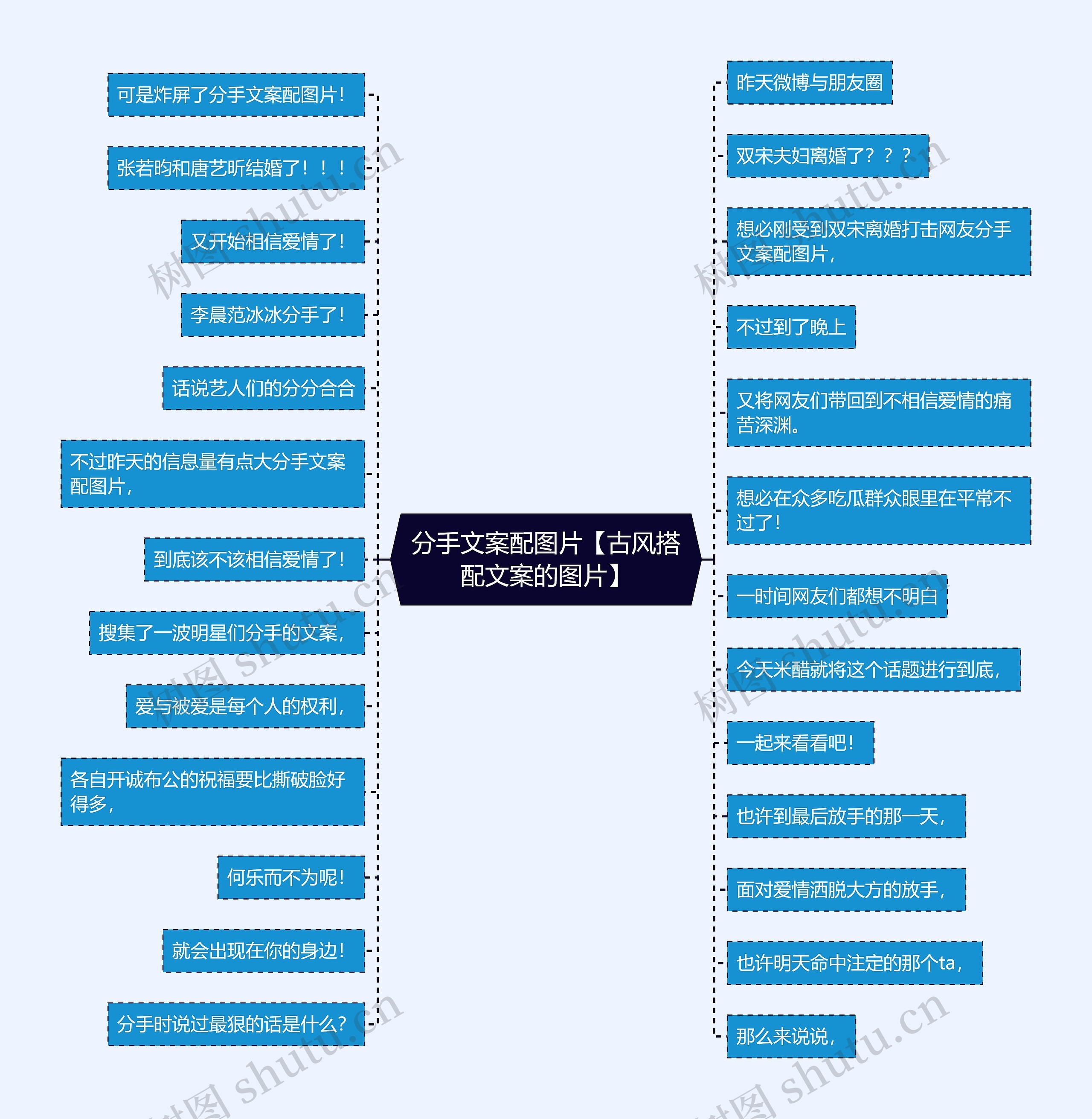分手文案配图片【古风搭配文案的图片】思维导图