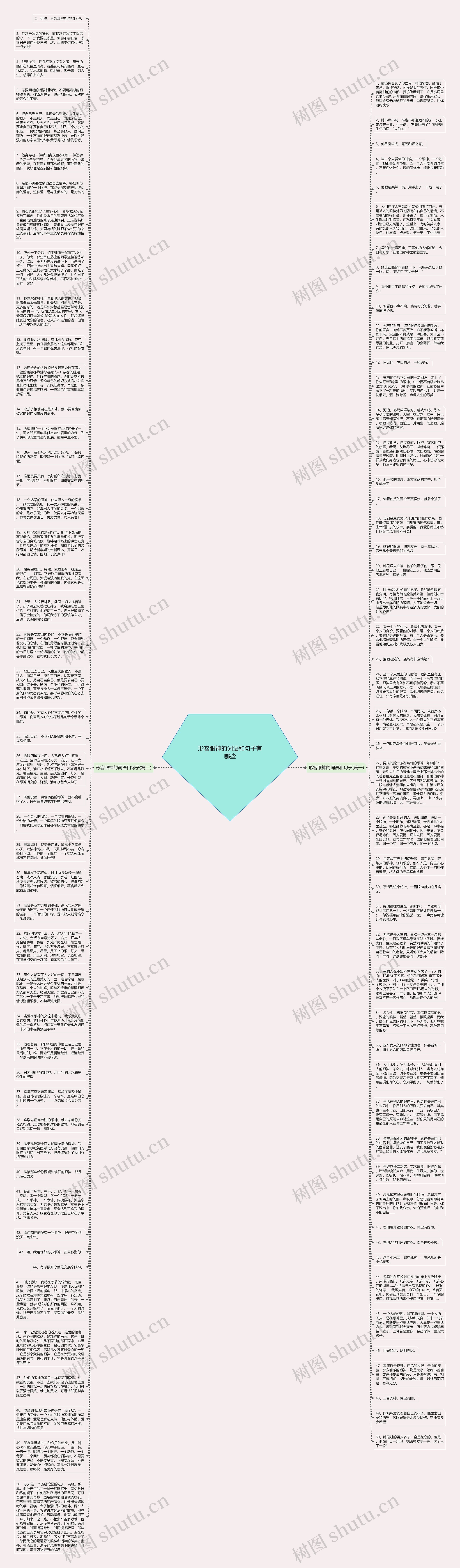 形容眼神的词语和句子有哪些思维导图
