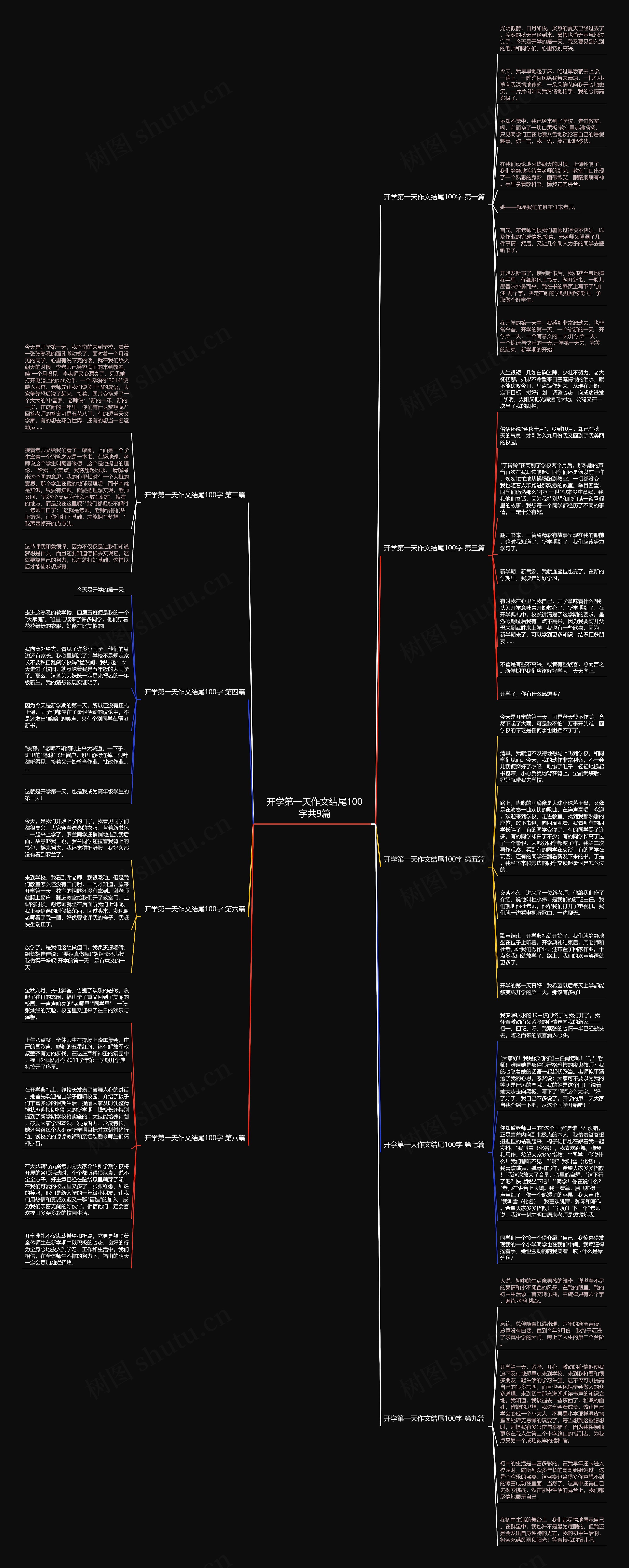 开学第一天作文结尾100字共9篇