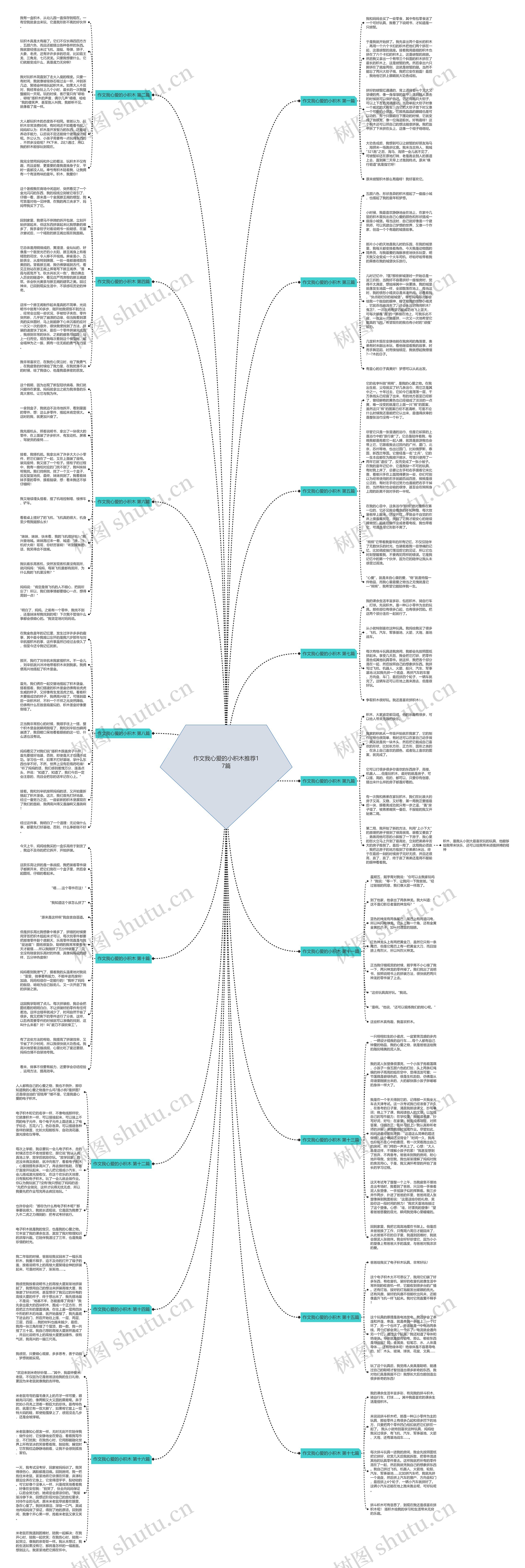 作文我心爱的小积木推荐17篇思维导图