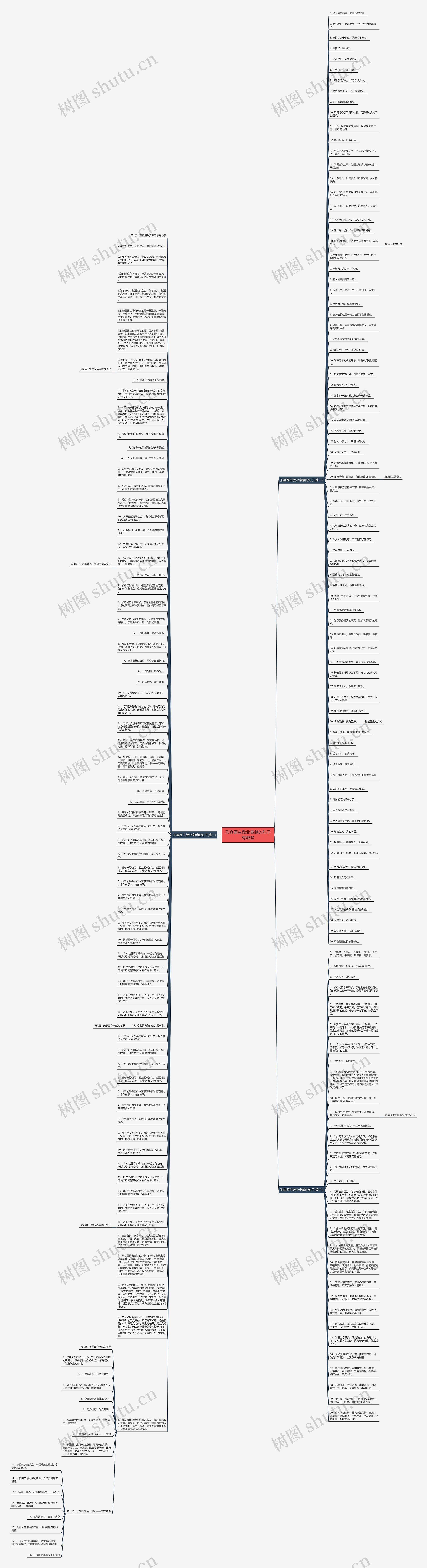 形容医生敬业奉献的句子有哪些思维导图