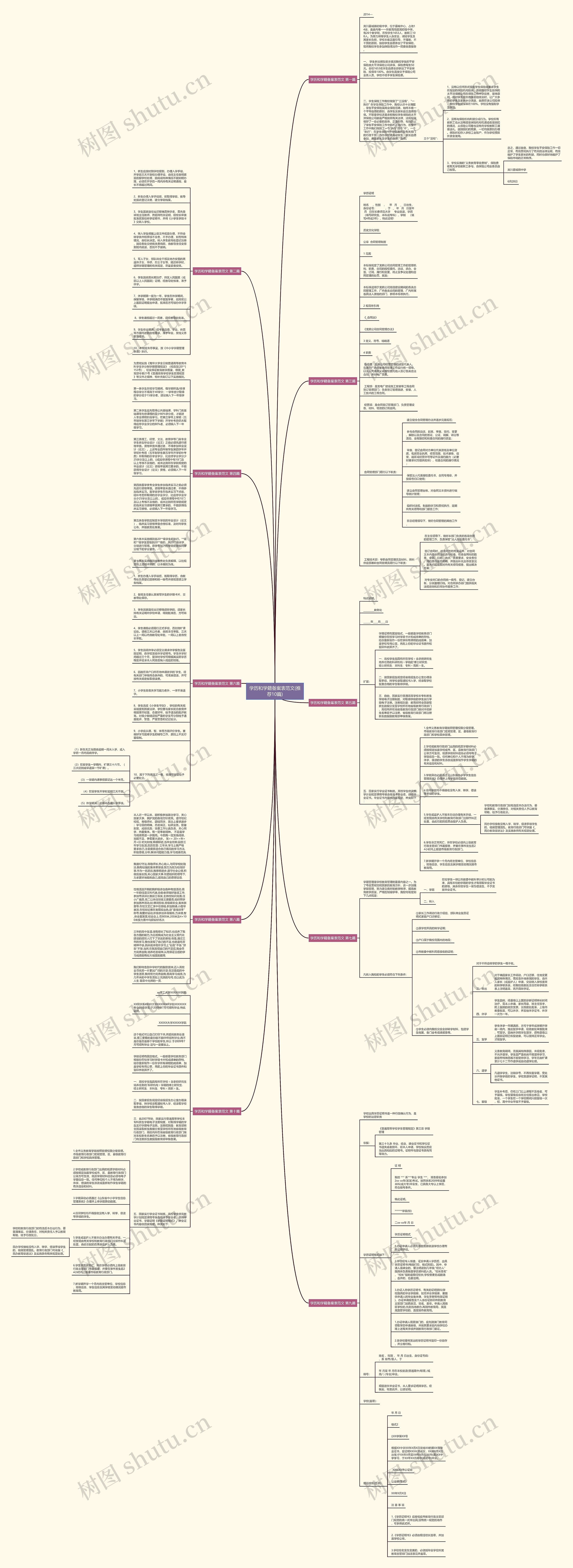 学历和学籍备案表范文(推荐10篇)思维导图高清图 学历和学籍备案表范文(推荐10篇)思维导图