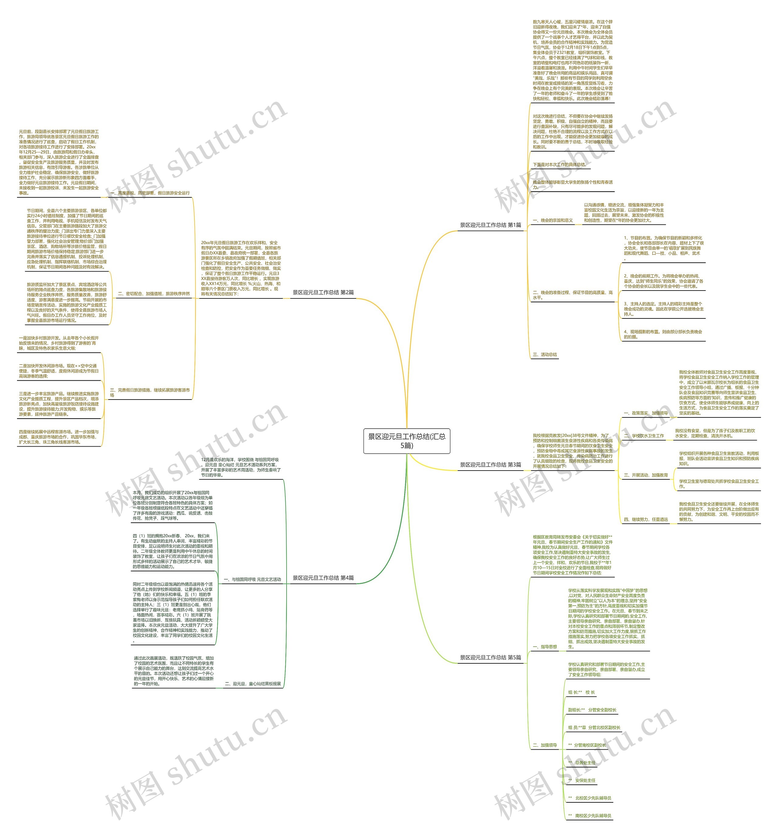 景区迎元旦工作总结(汇总5篇)思维导图