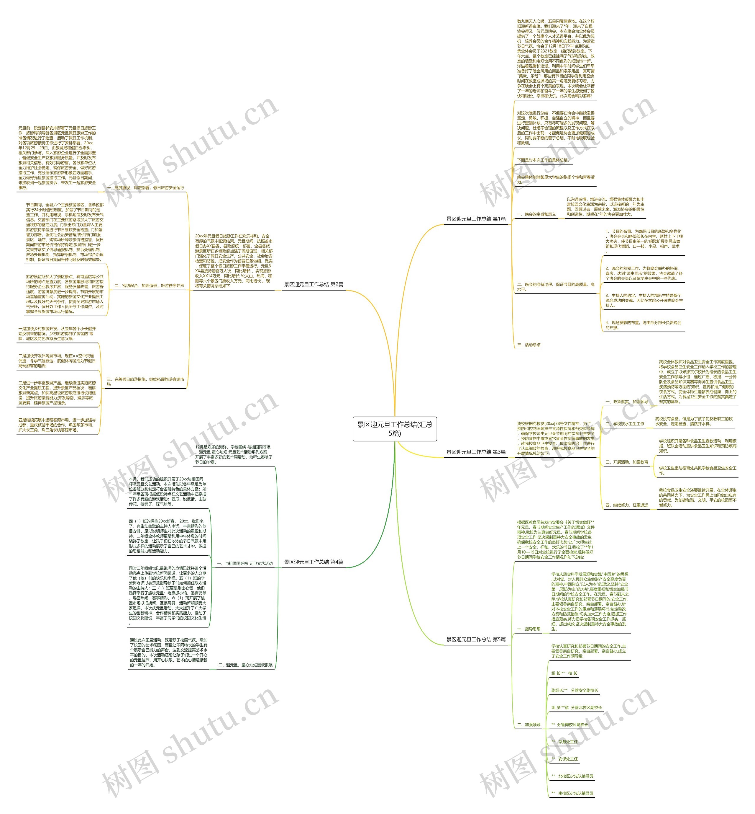 景区迎元旦工作总结(汇总5篇) 景区迎元旦工作总结(汇总5篇)