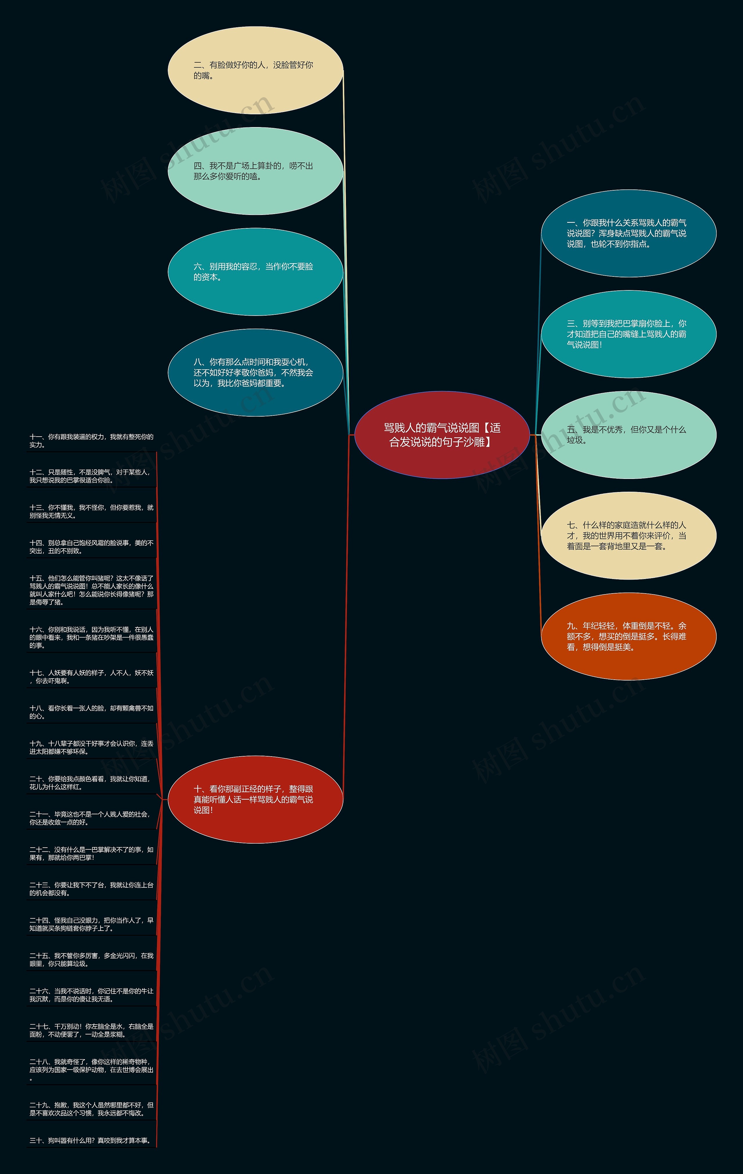 骂贱人的霸气说说图【适合发说说的句子沙雕】思维导图