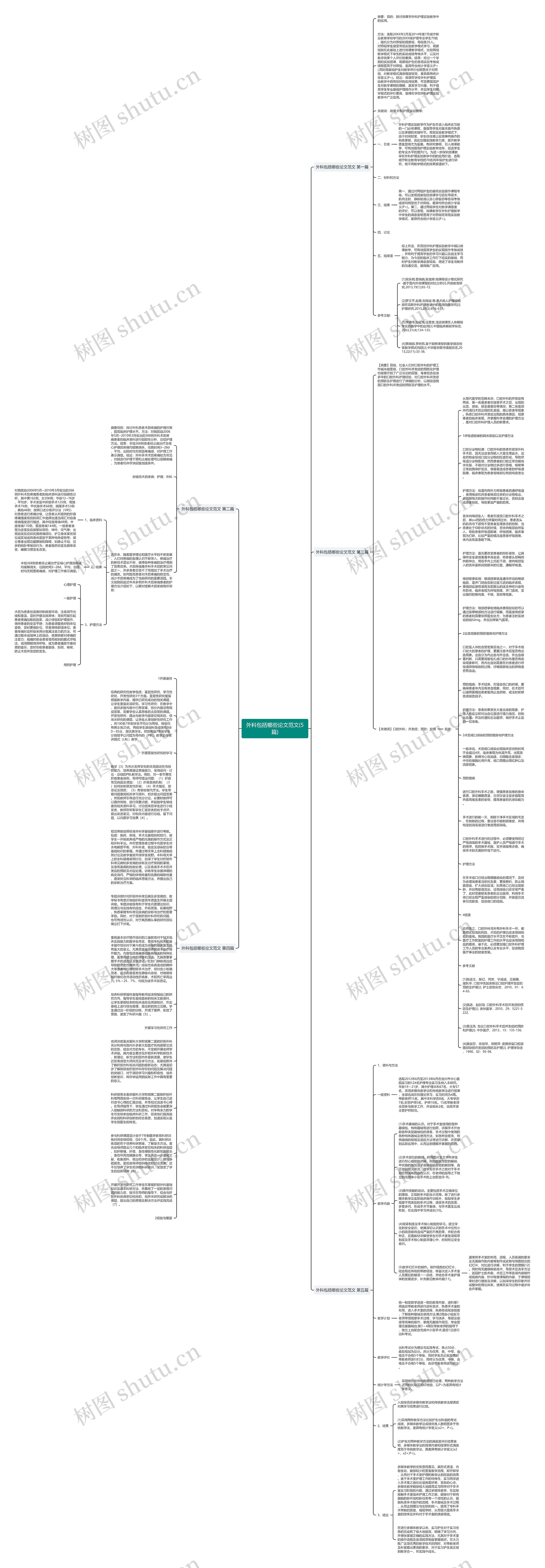 外科包括哪些论文范文(5篇)思维导图