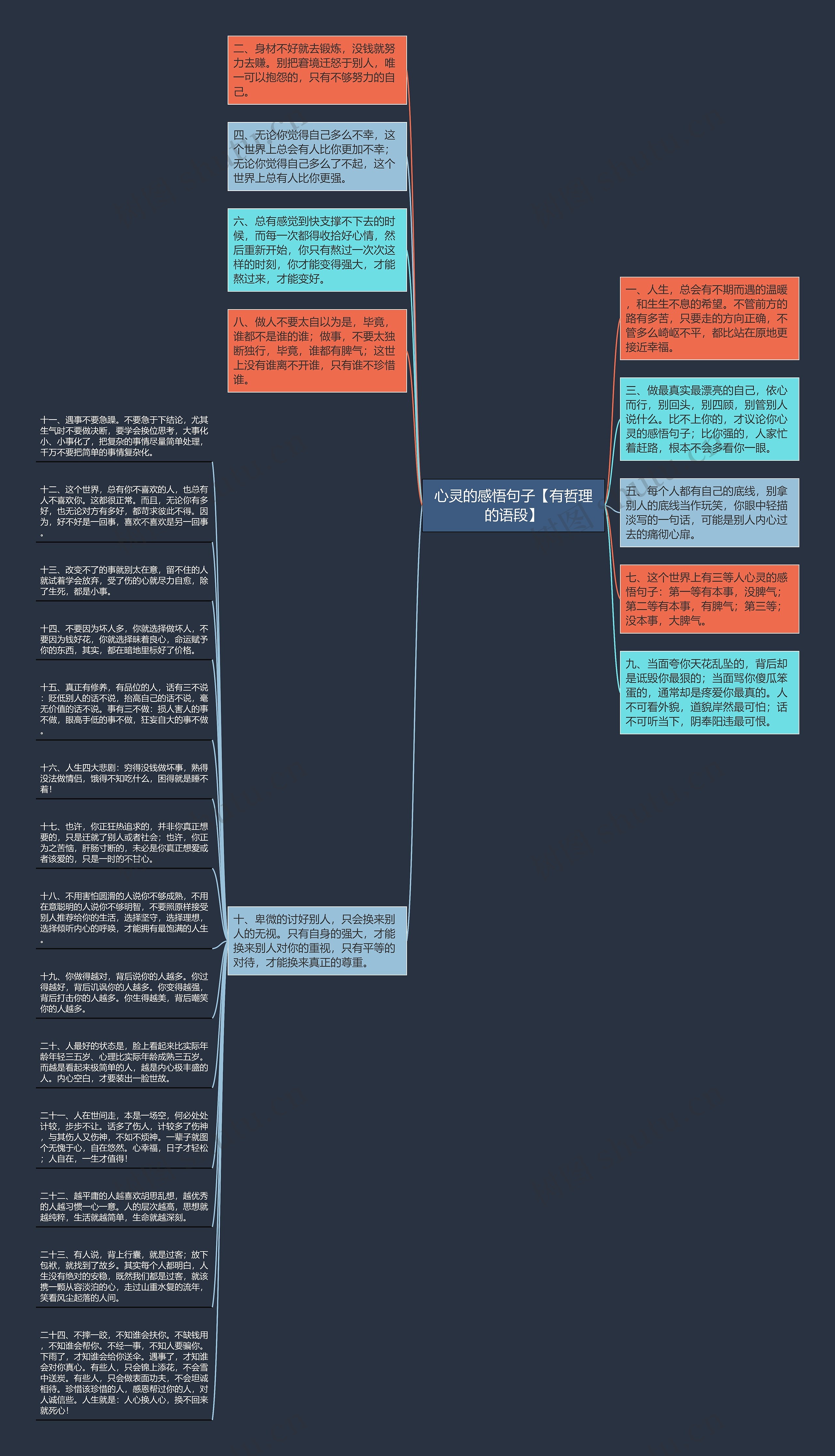 心灵的感悟句子【有哲理的语段】思维导图