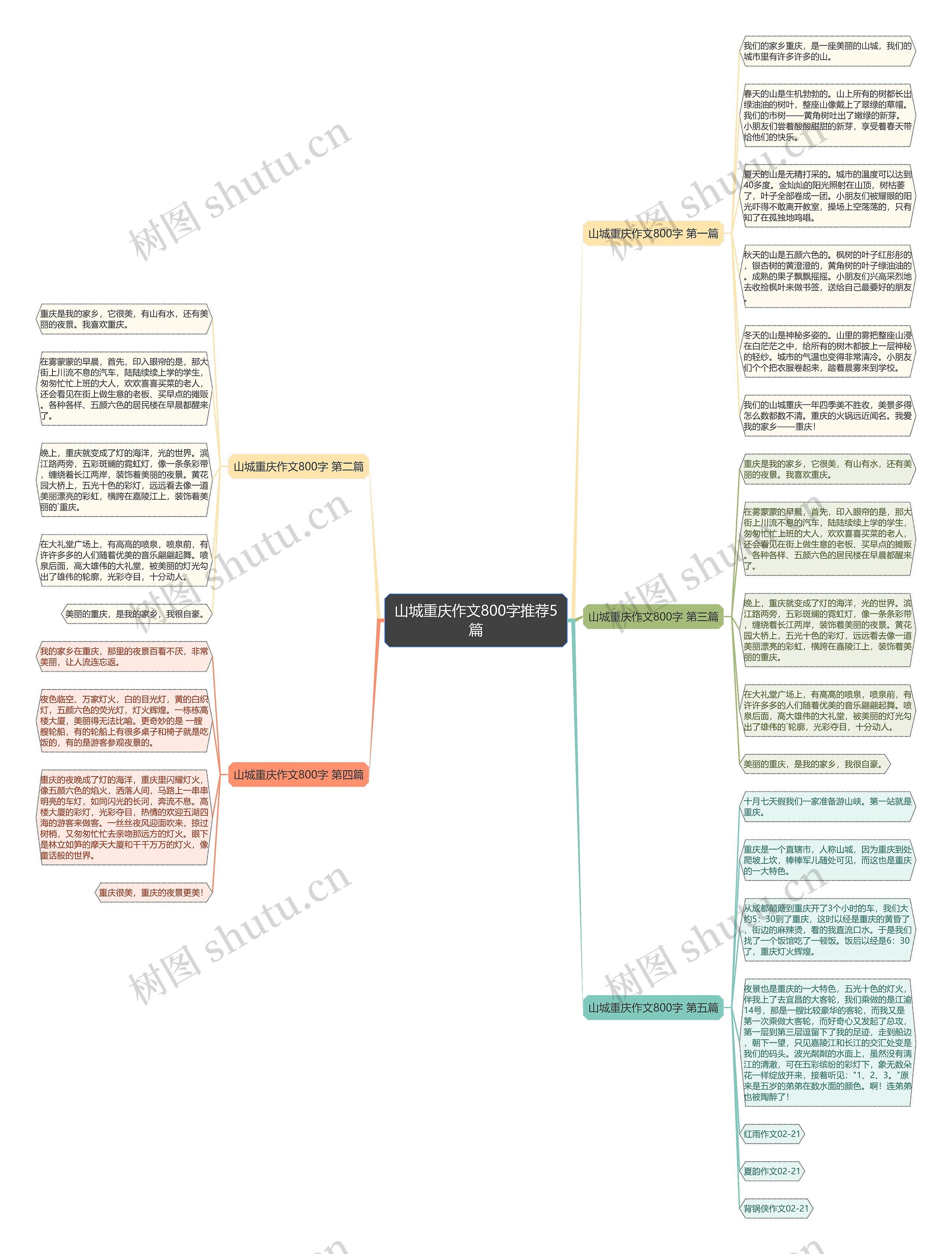 山城重庆作文800字推荐5篇思维导图