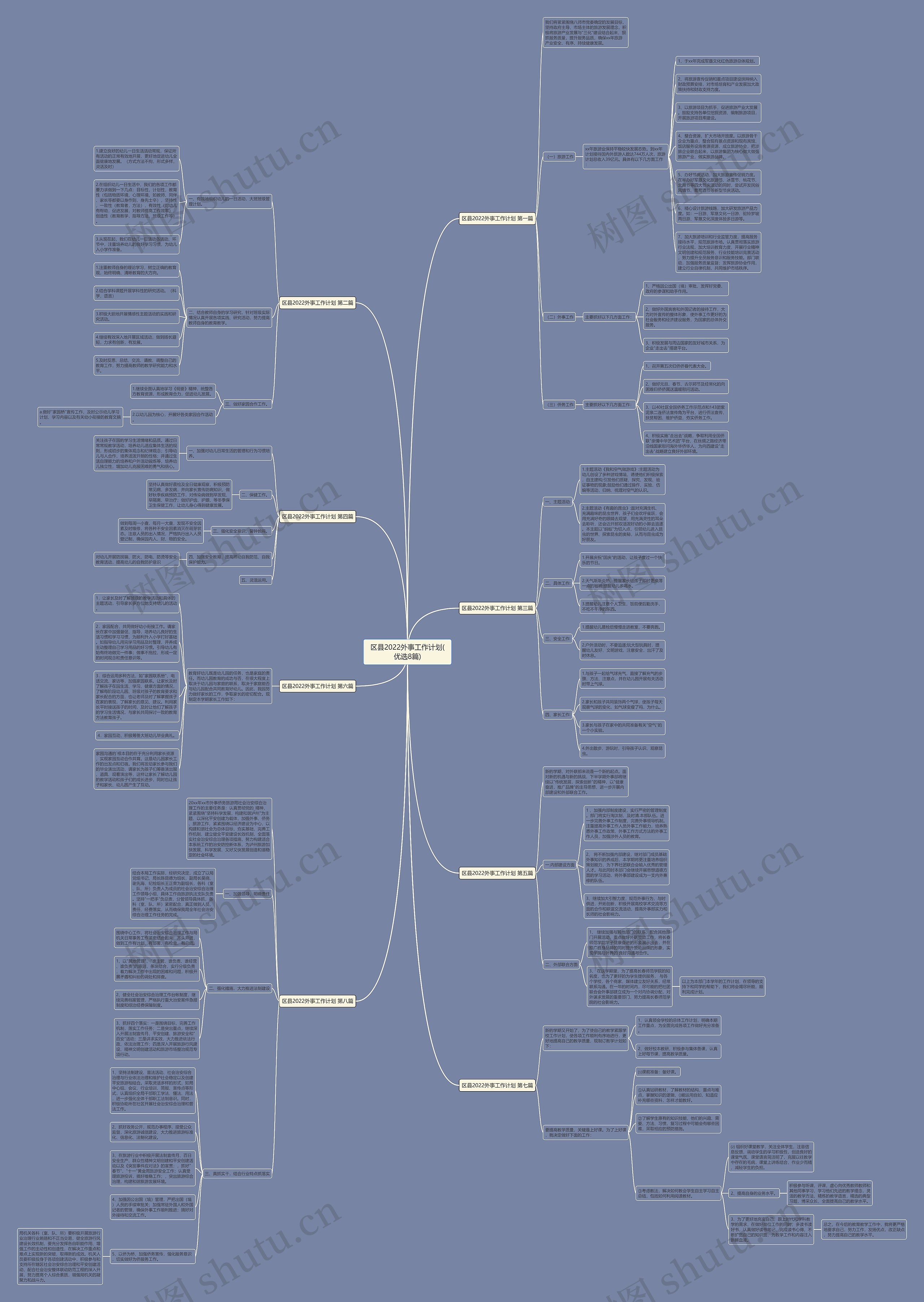 区县2022外事工作计划(优选8篇)思维导图