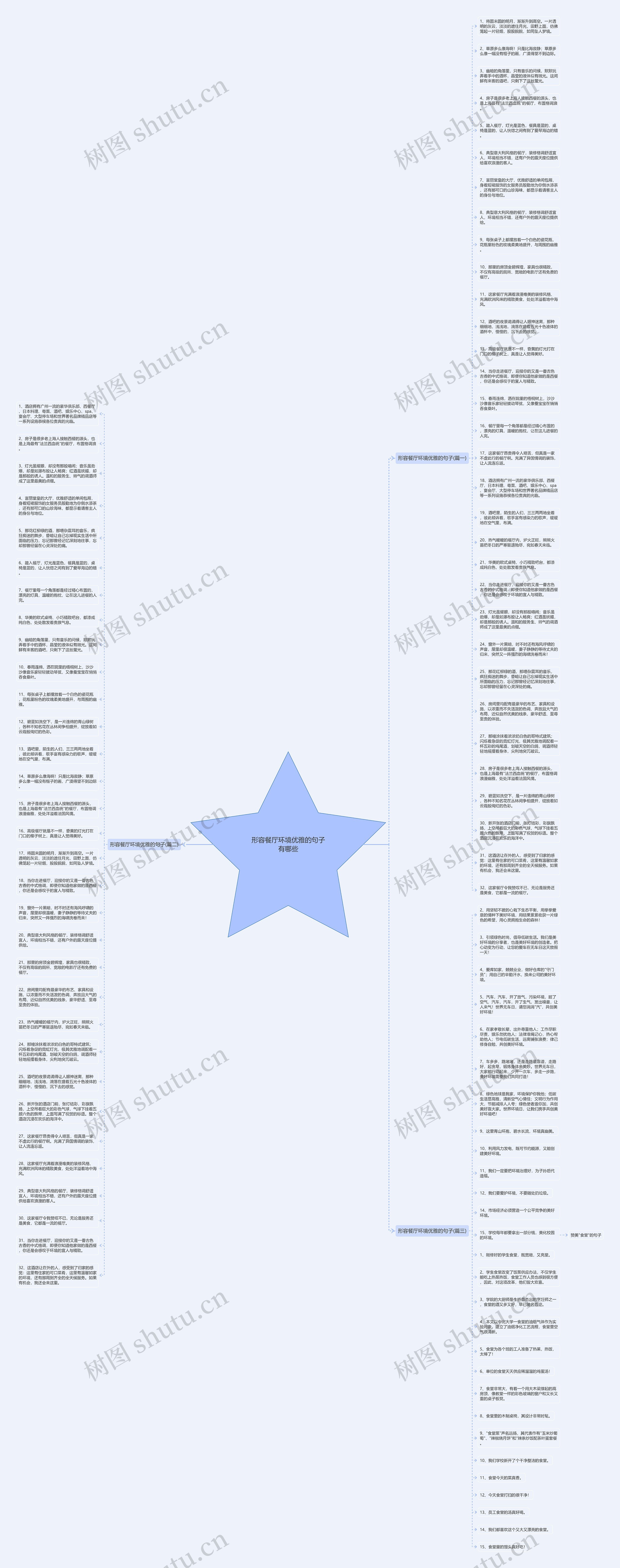 形容餐厅环境优雅的句子有哪些思维导图